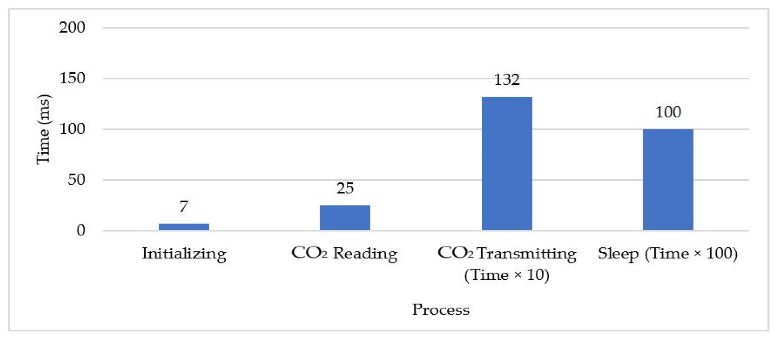 Applsci 12 10784 g014