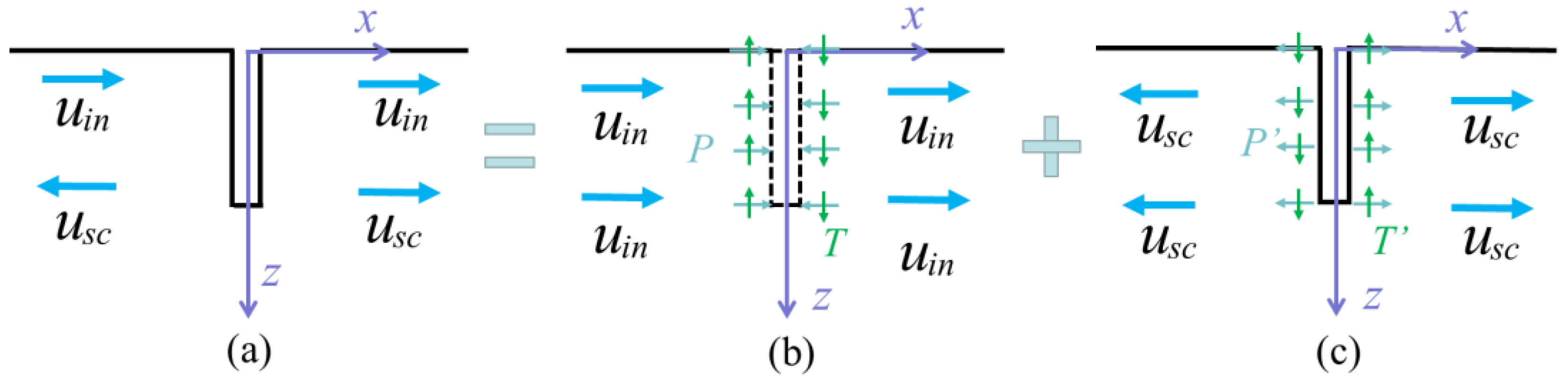 Applsci 12 10785 g002