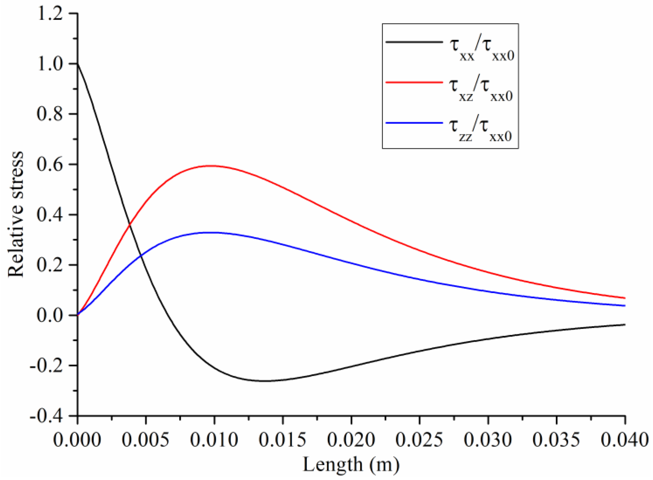 Applsci 12 10785 g004