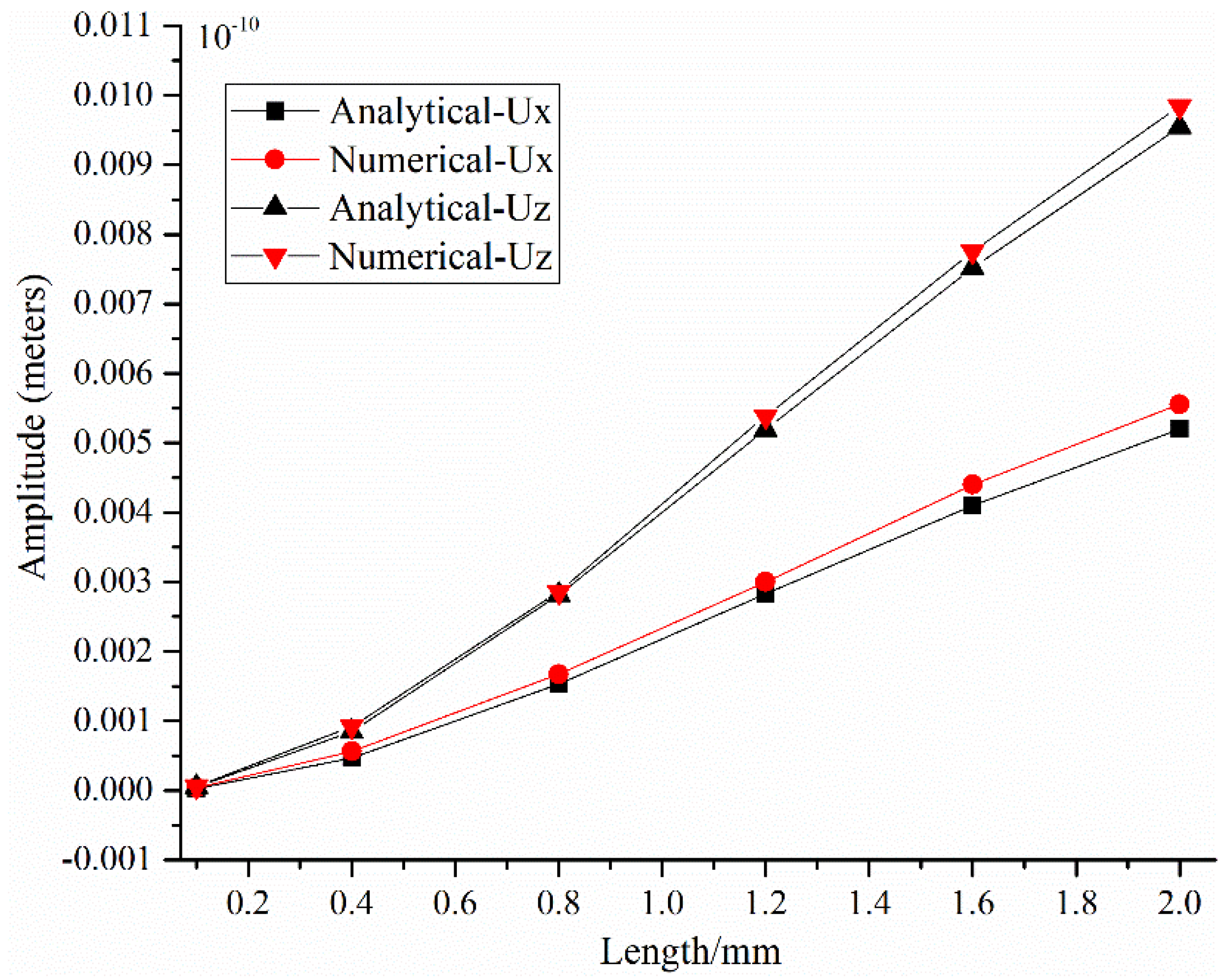Applsci 12 10785 g006
