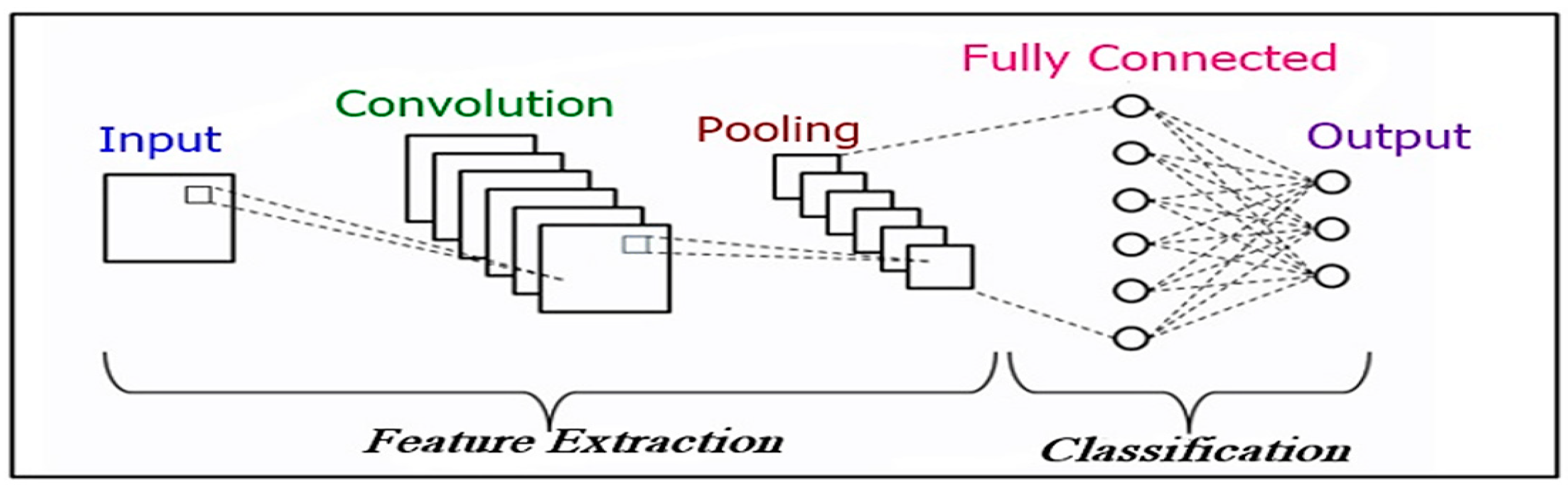 Applsci 12 10787 g003