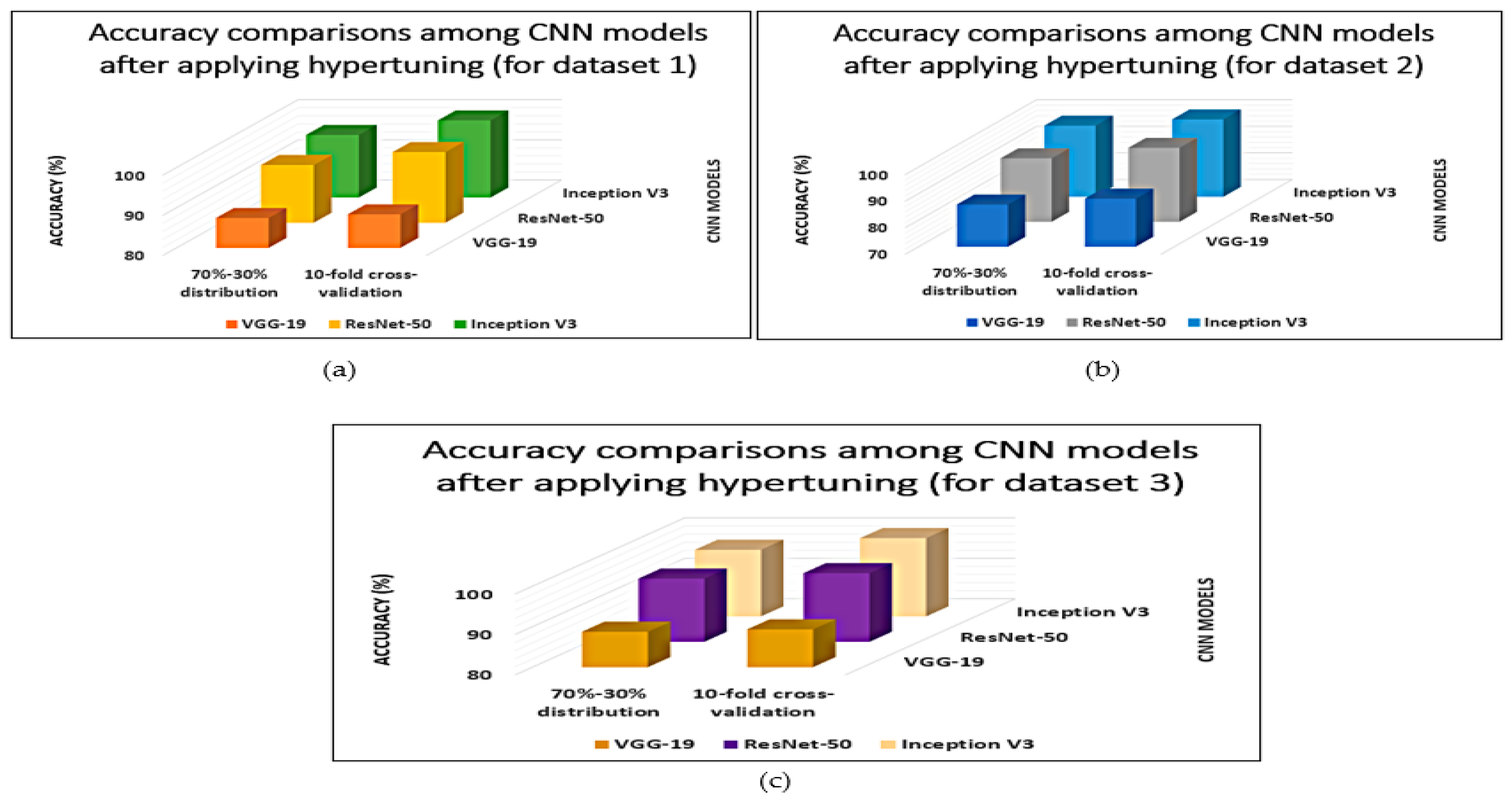 Applsci 12 10787 g007