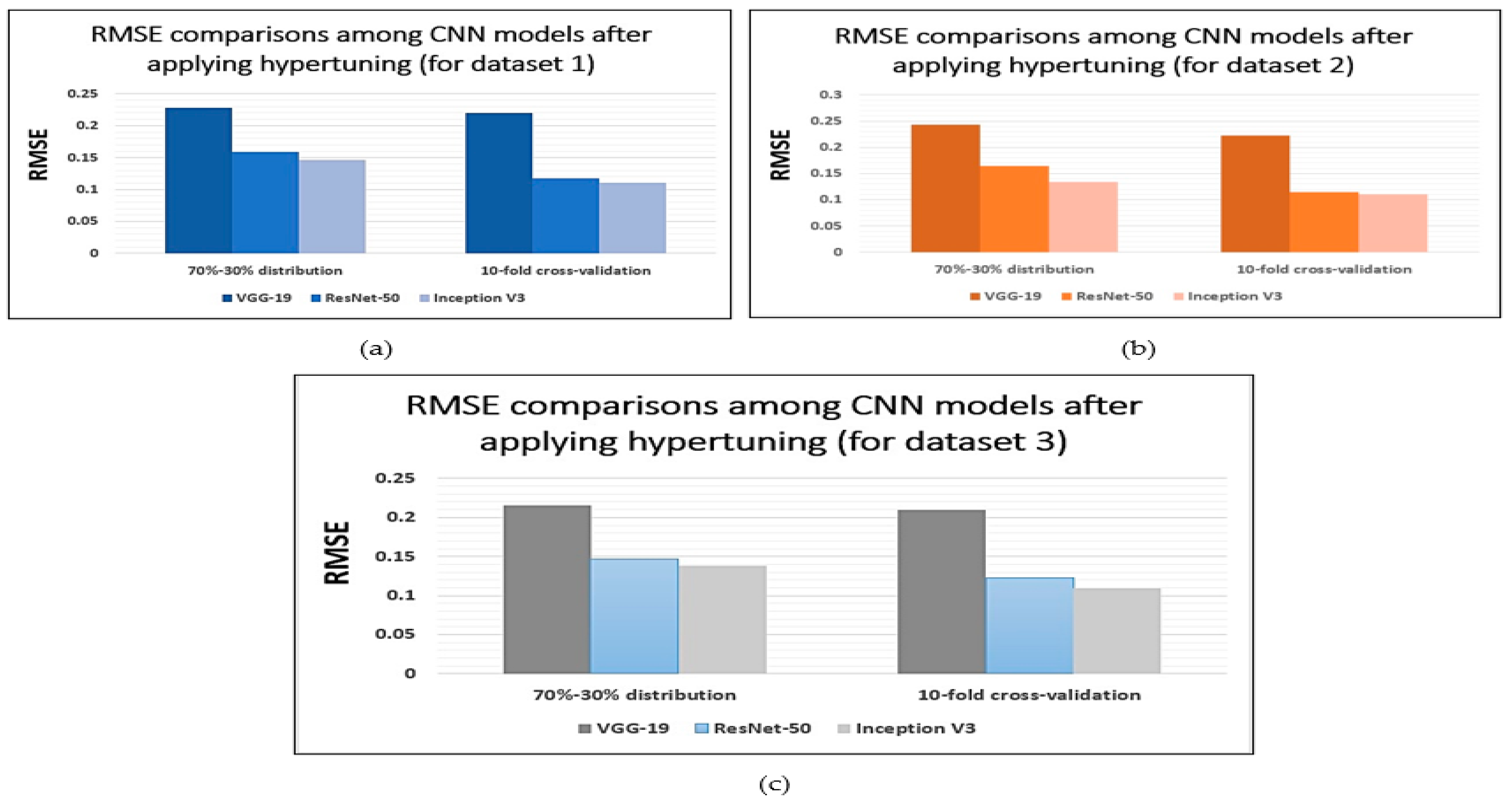 Applsci 12 10787 g008