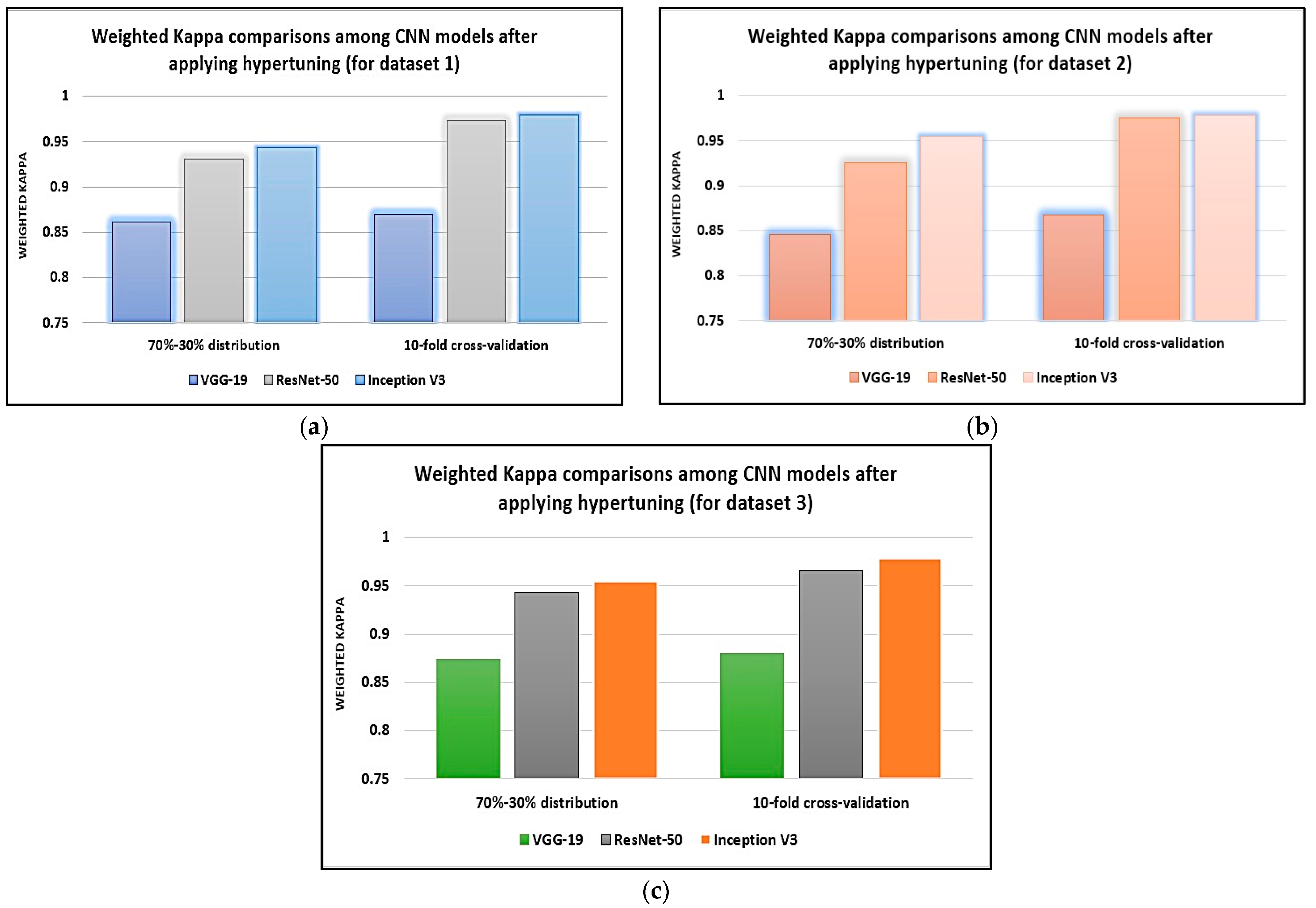 Applsci 12 10787 g009
