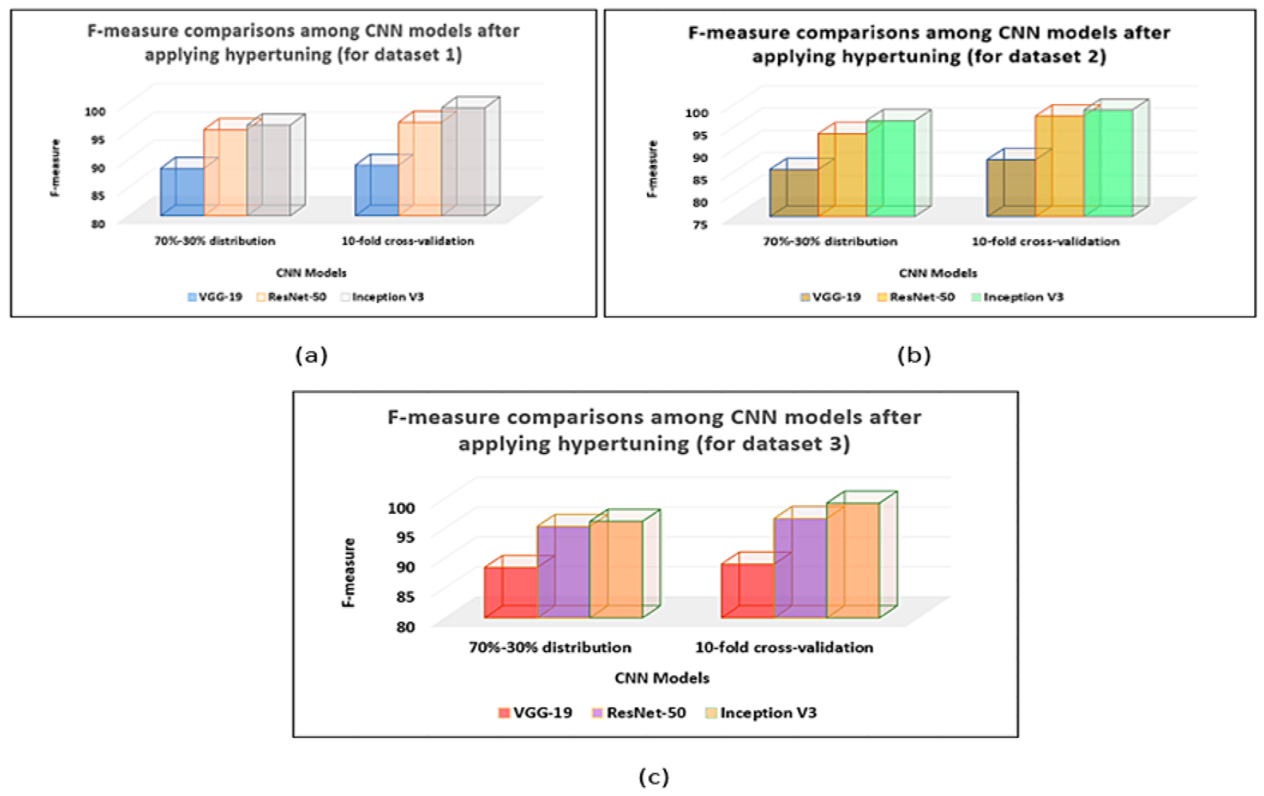 Applsci 12 10787 g010