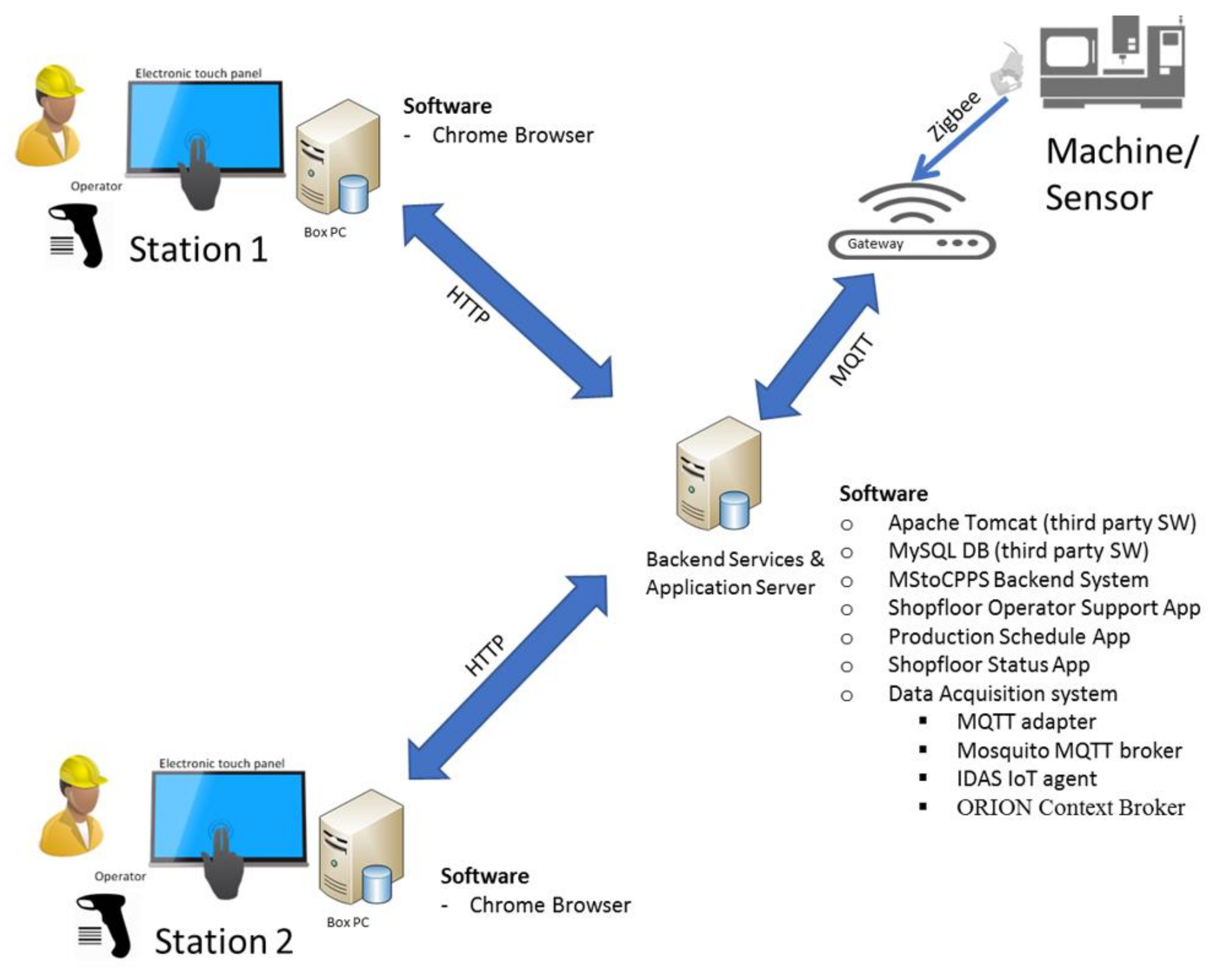 Applsci 12 10788 g006