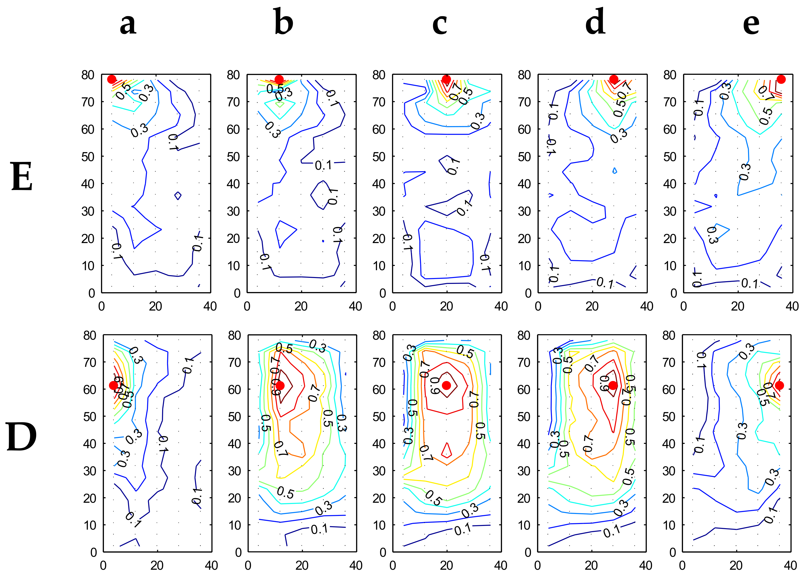 Applsci 12 10790 g005a