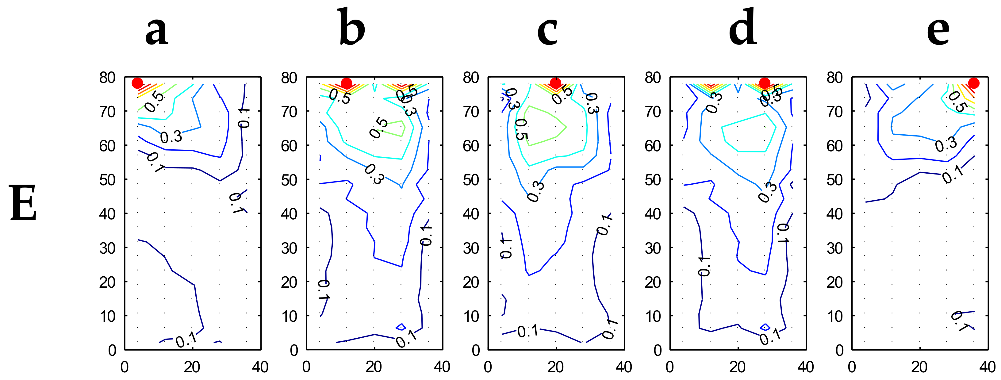 Applsci 12 10790 g007a