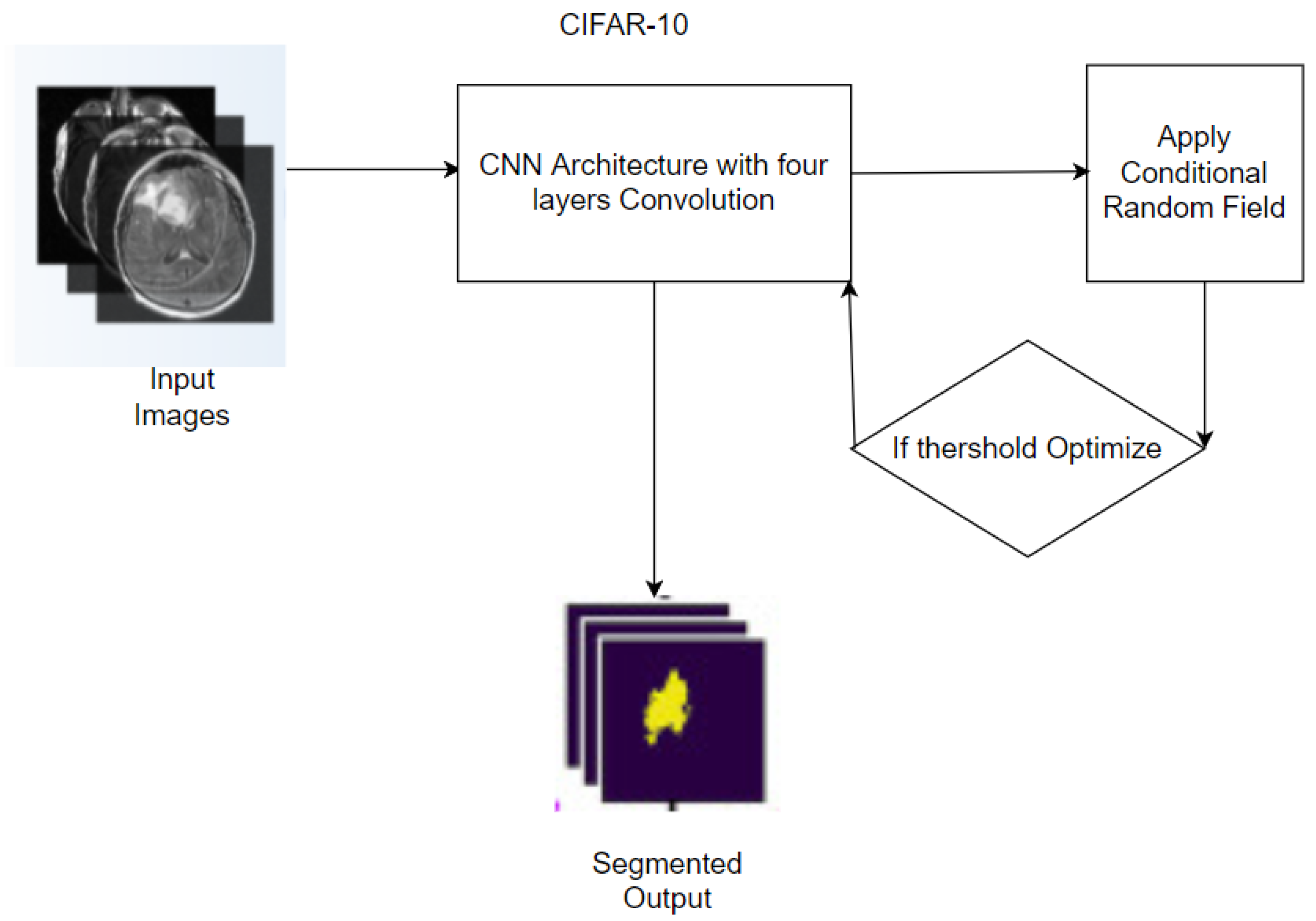 Applsci 12 10791 g001