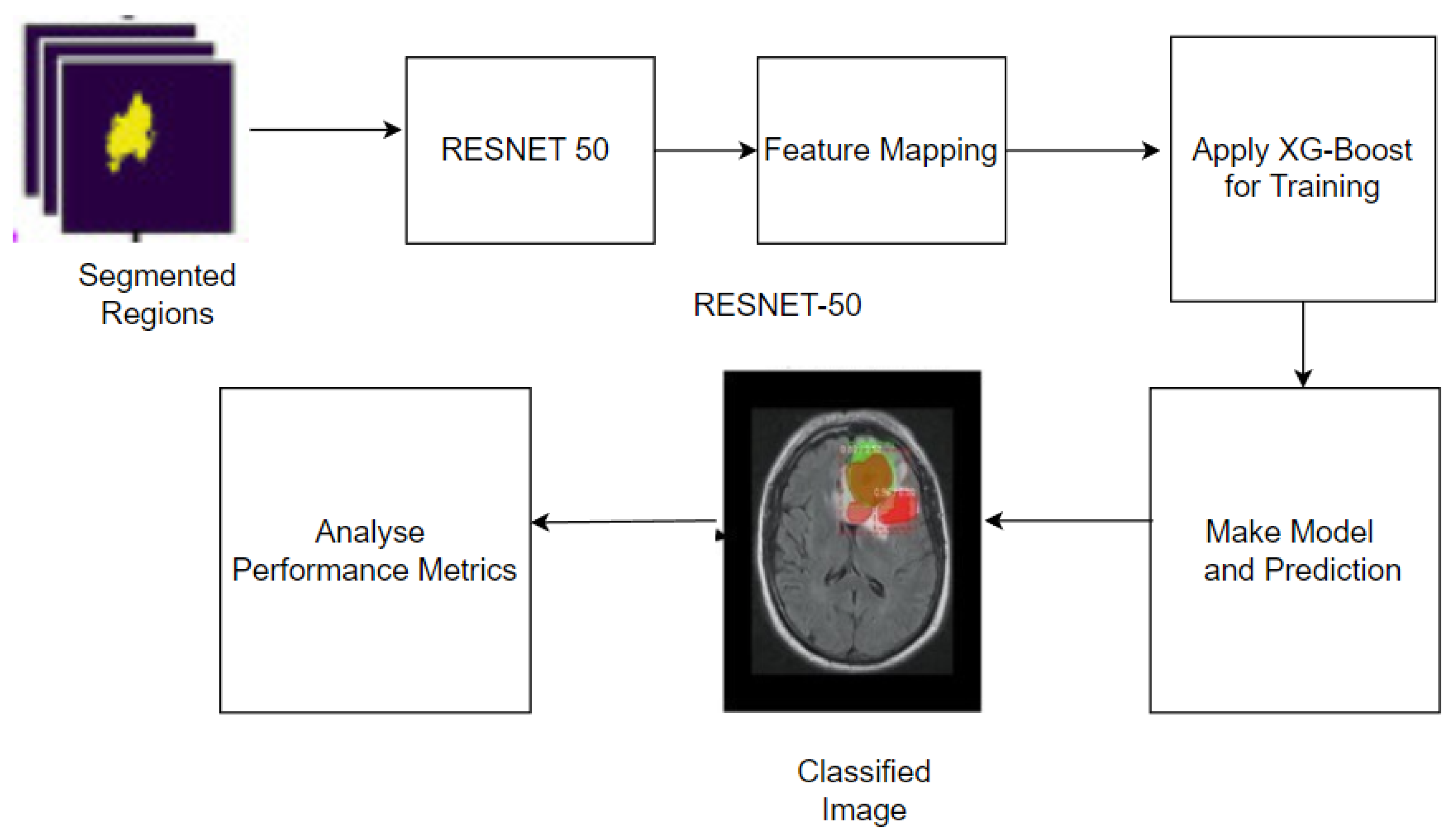 Applsci 12 10791 g002