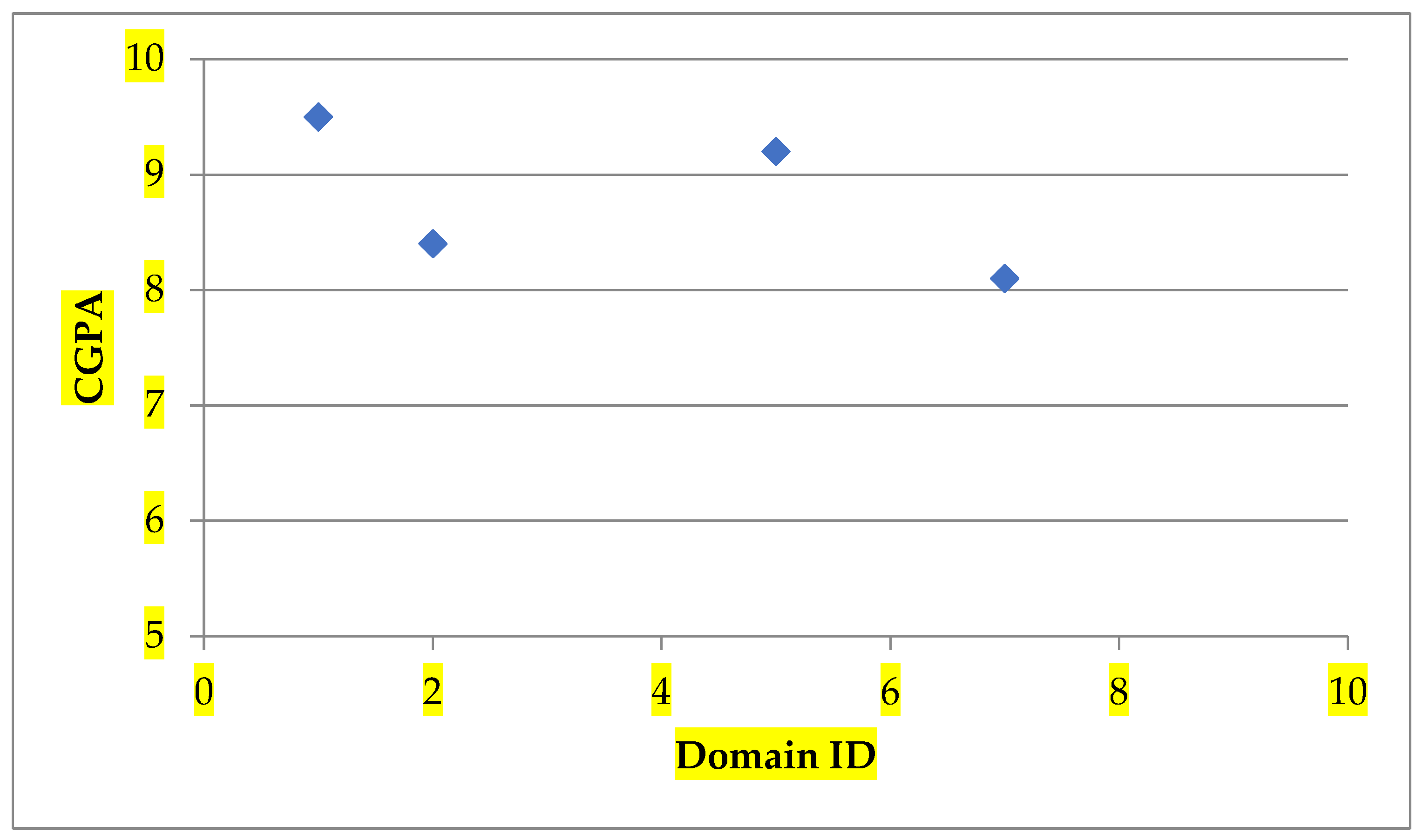 Applsci 12 10792 g005