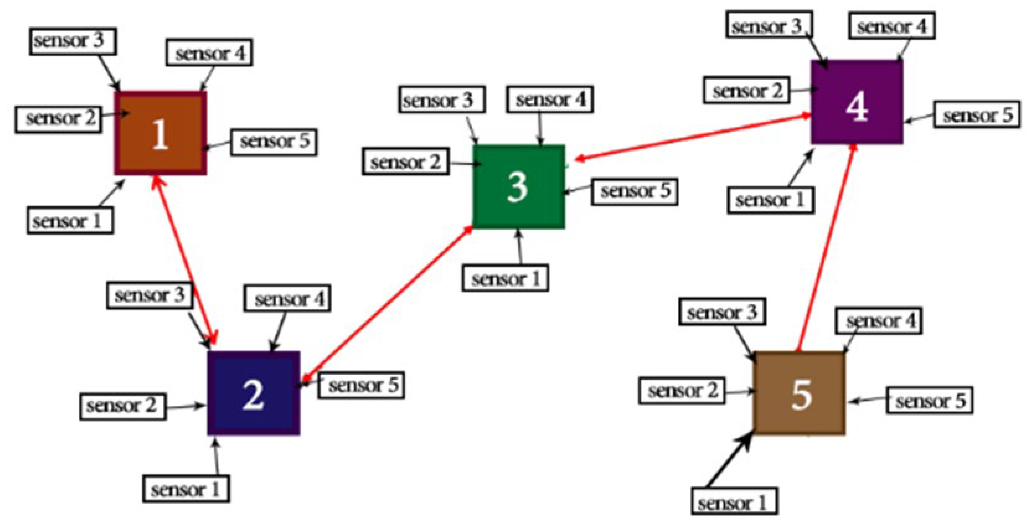 Applsci 12 10794 g007