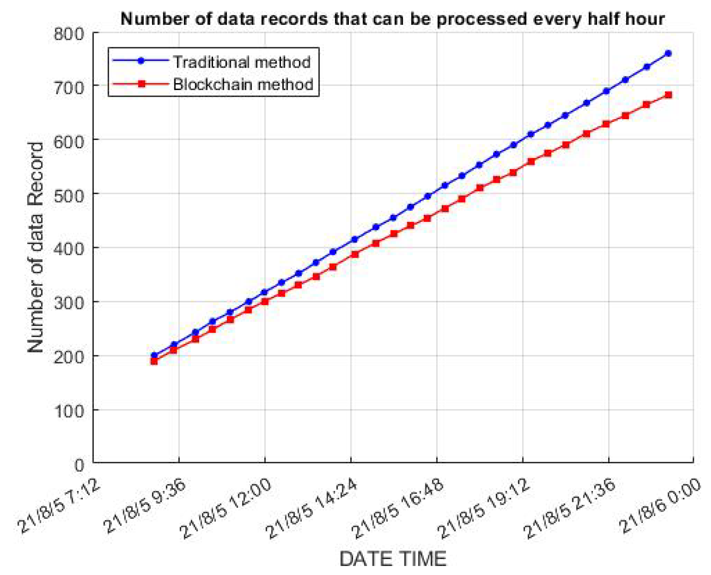 Applsci 12 10794 g012