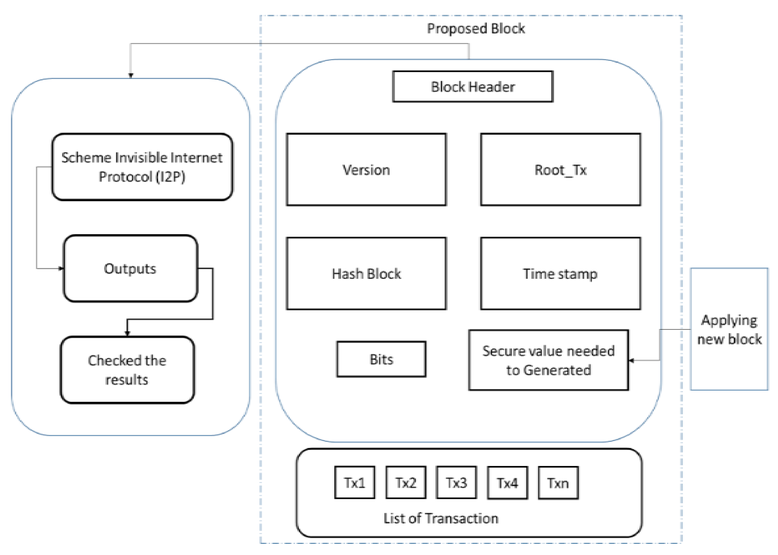Applsci 12 10795 g004 Applsci 12 10795 g004