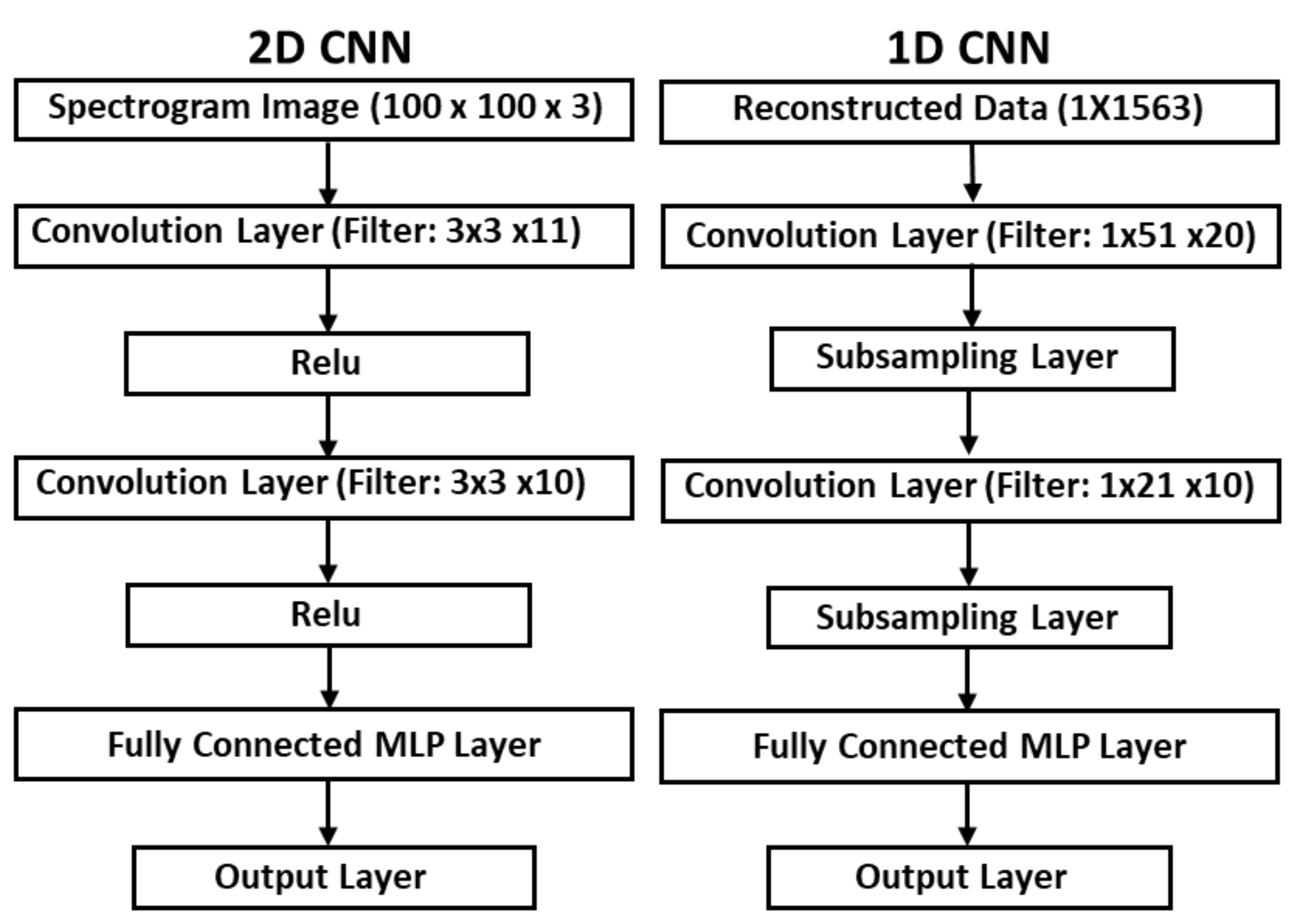 Applsci 12 10799 g007