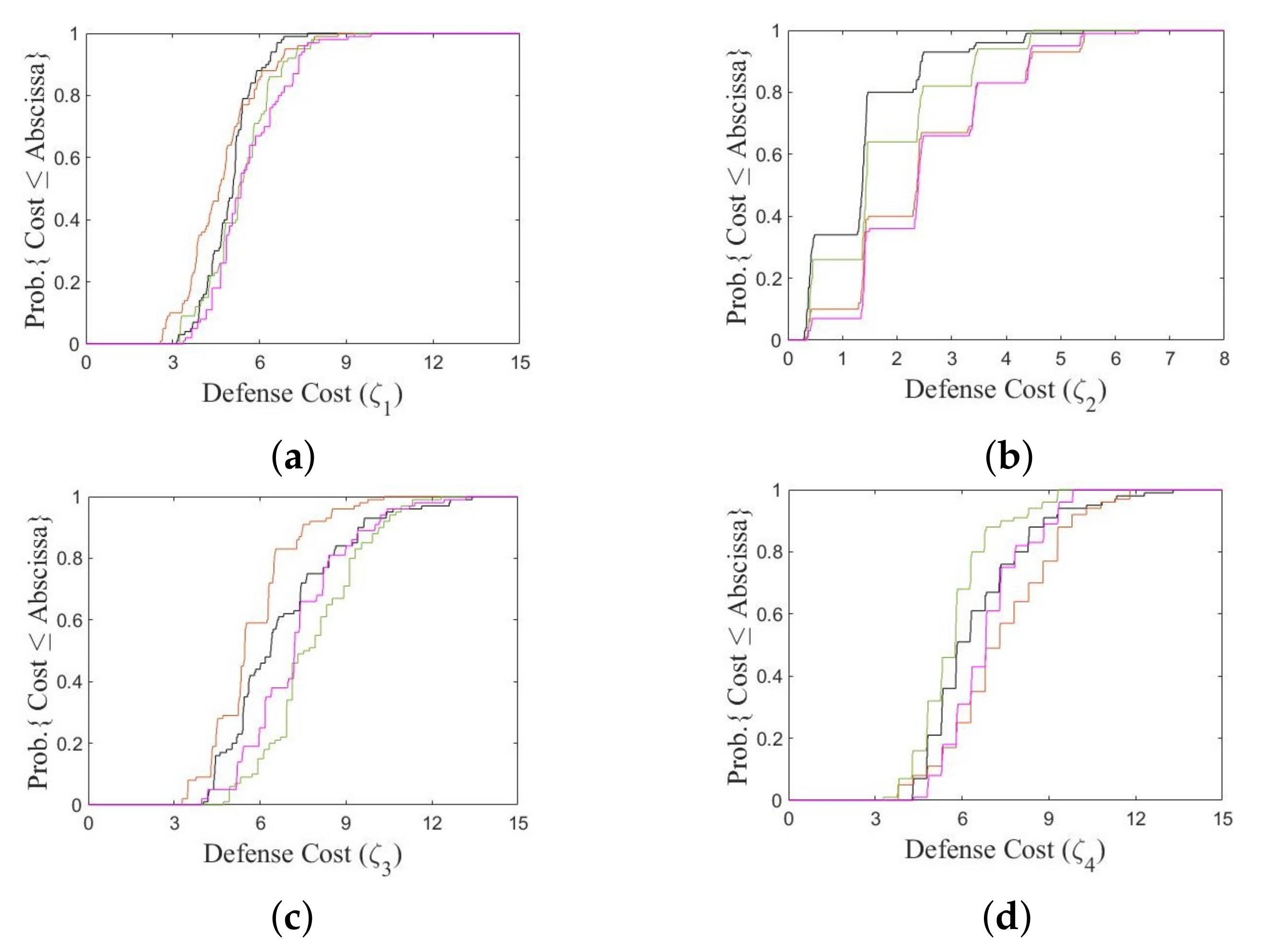 Applsci 12 10801 g005 Applsci 12 10801 g005