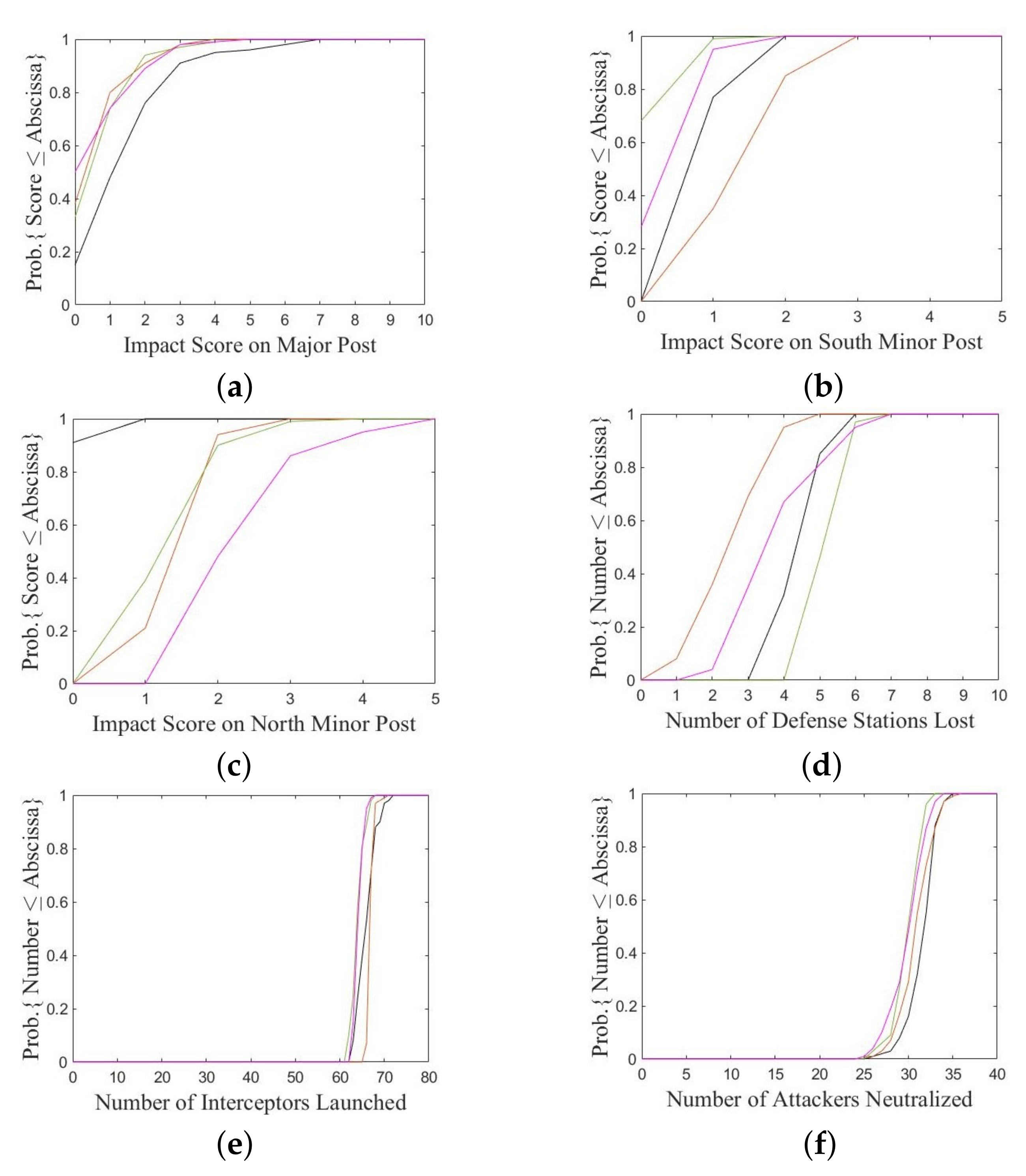 Applsci 12 10801 g011 Applsci 12 10801 g011