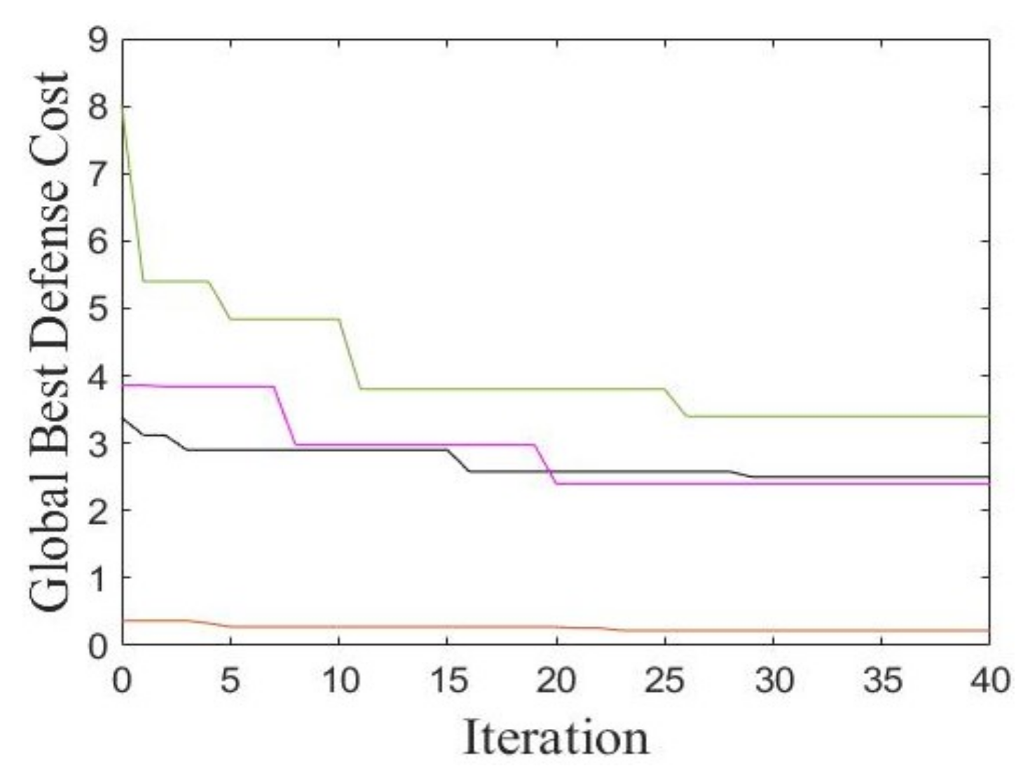 Applsci 12 10801 g017 Applsci 12 10801 g017