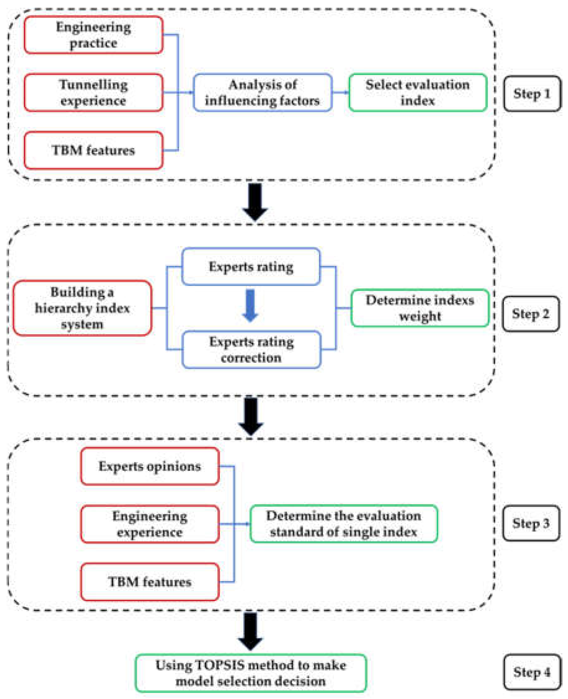 Applsci 12 10802 g001