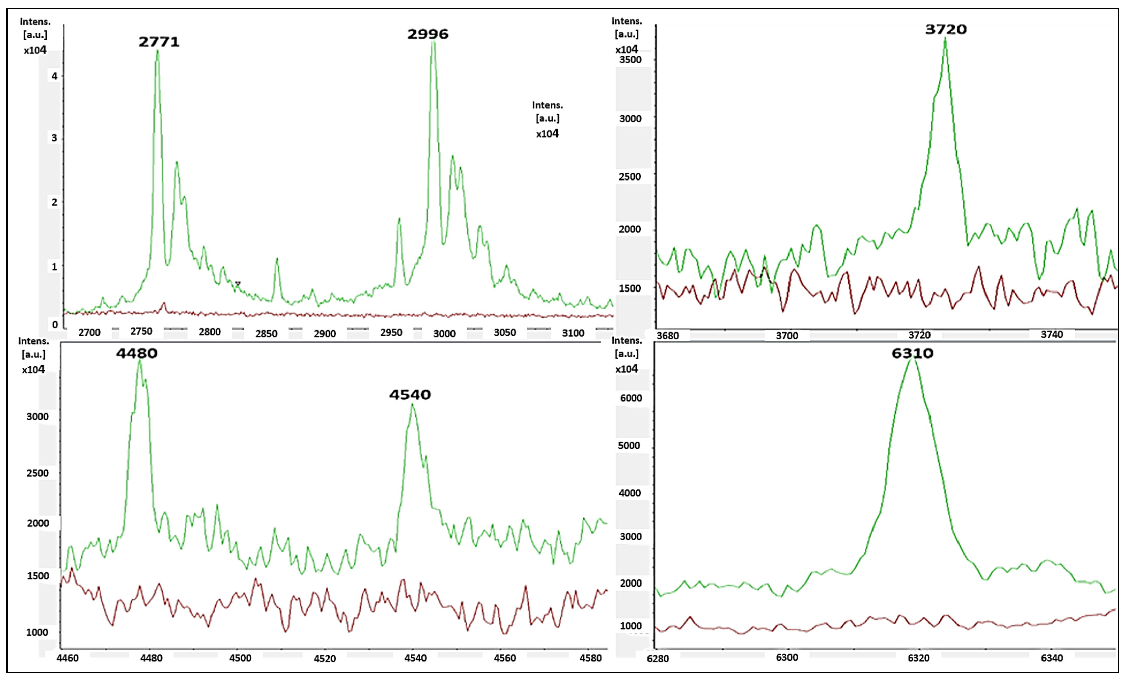 Applsci 12 10803 g003