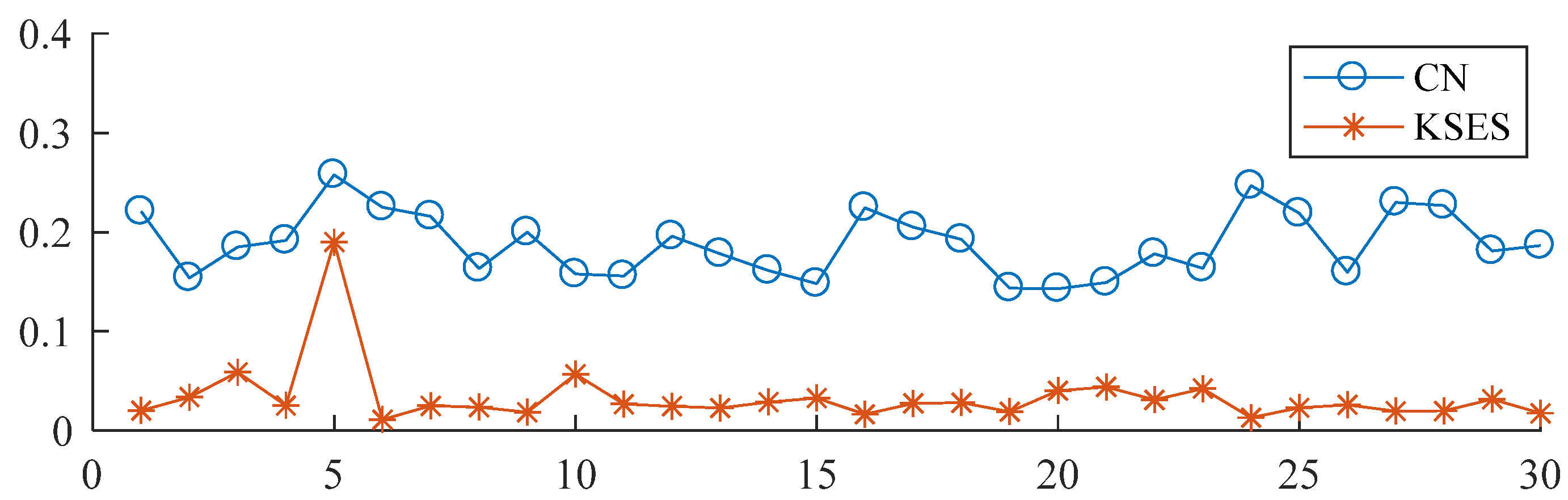 Applsci 12 10807 g006