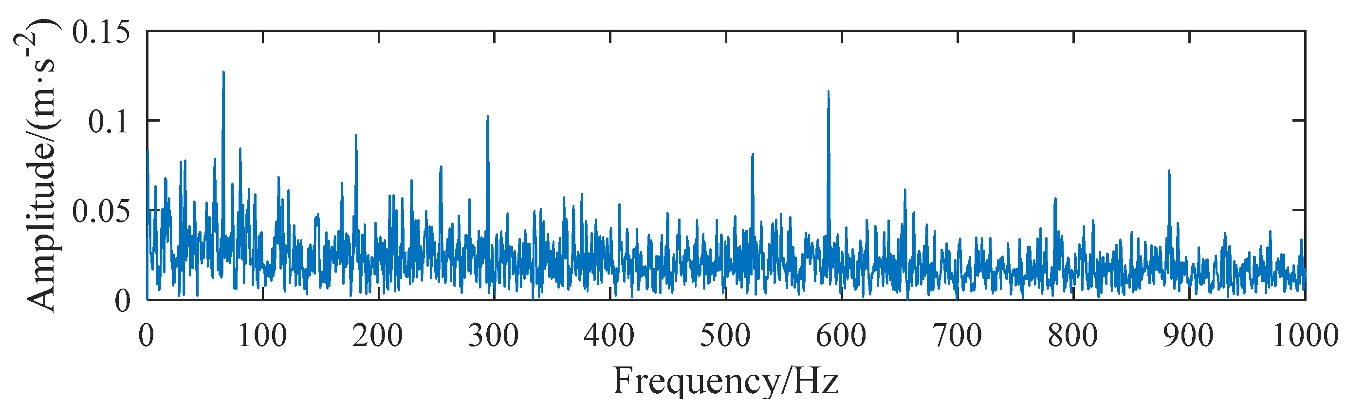 Applsci 12 10807 g013