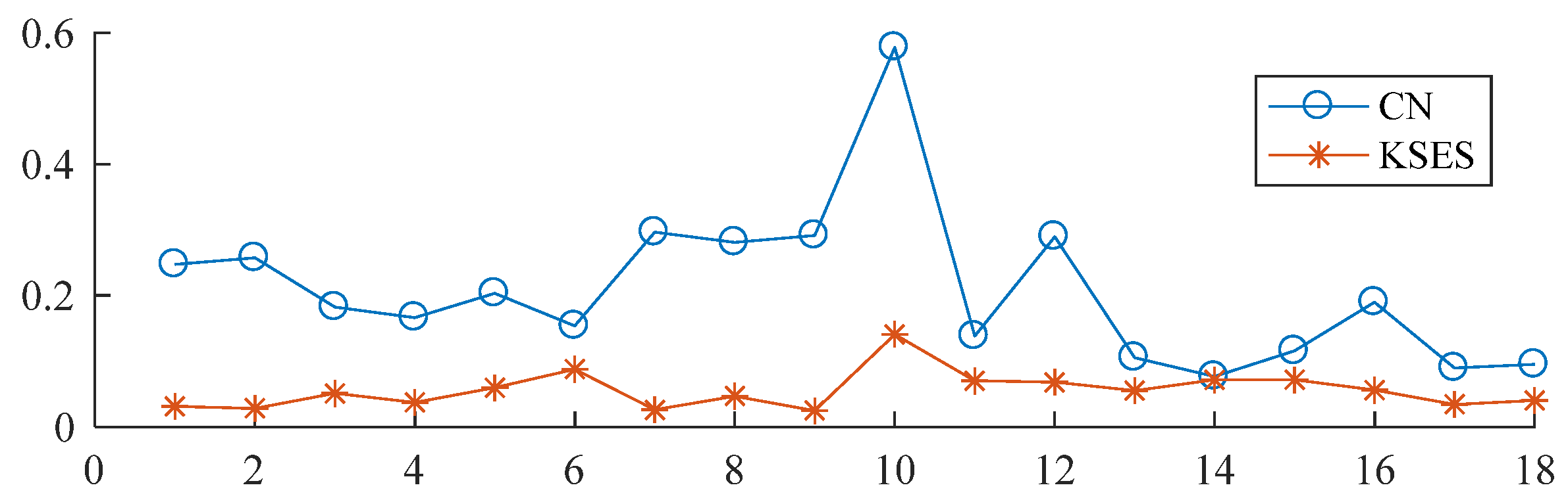 Applsci 12 10807 g015