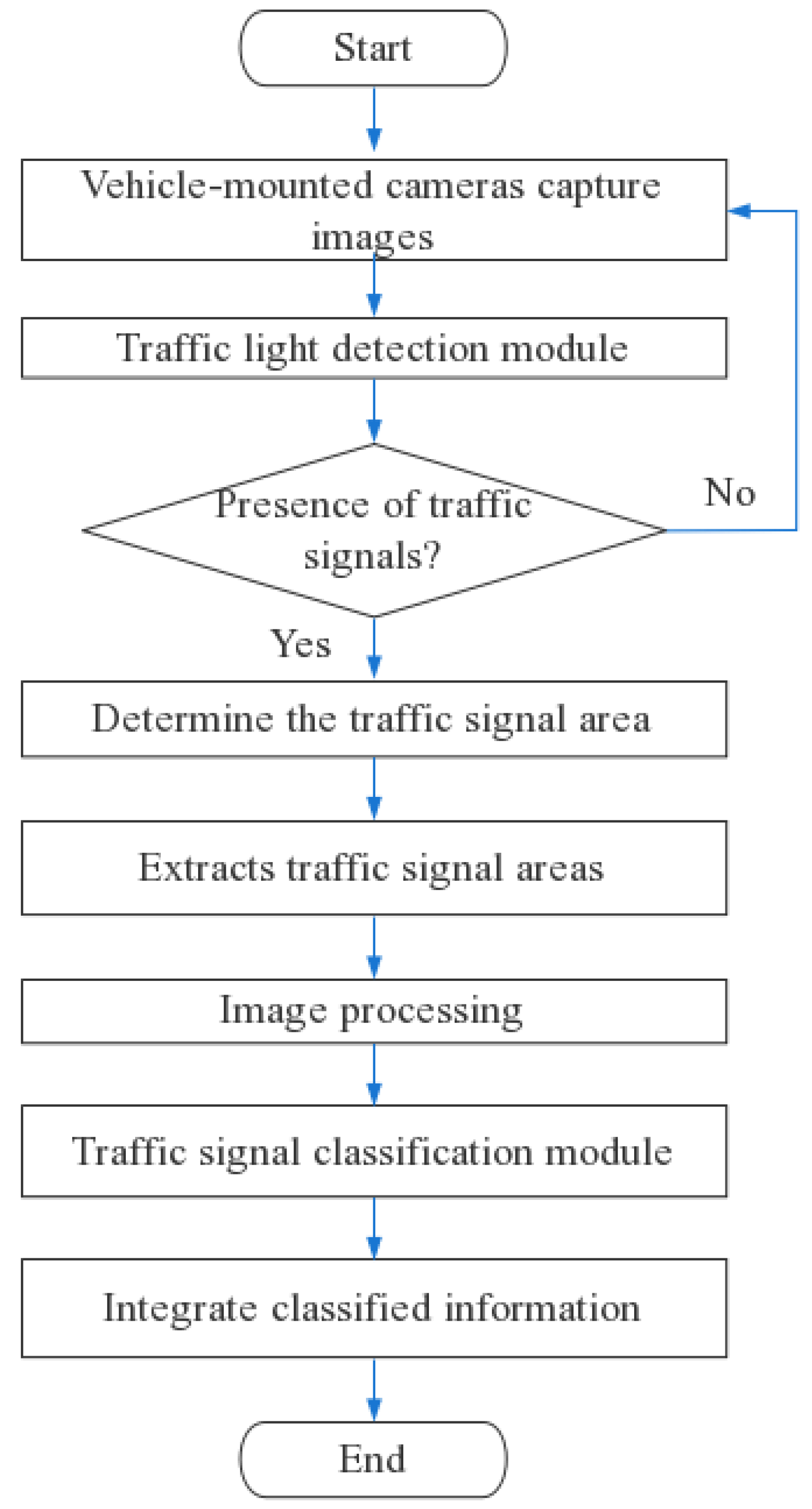 Applsci 12 10808 g002 Applsci 12 10808 g002