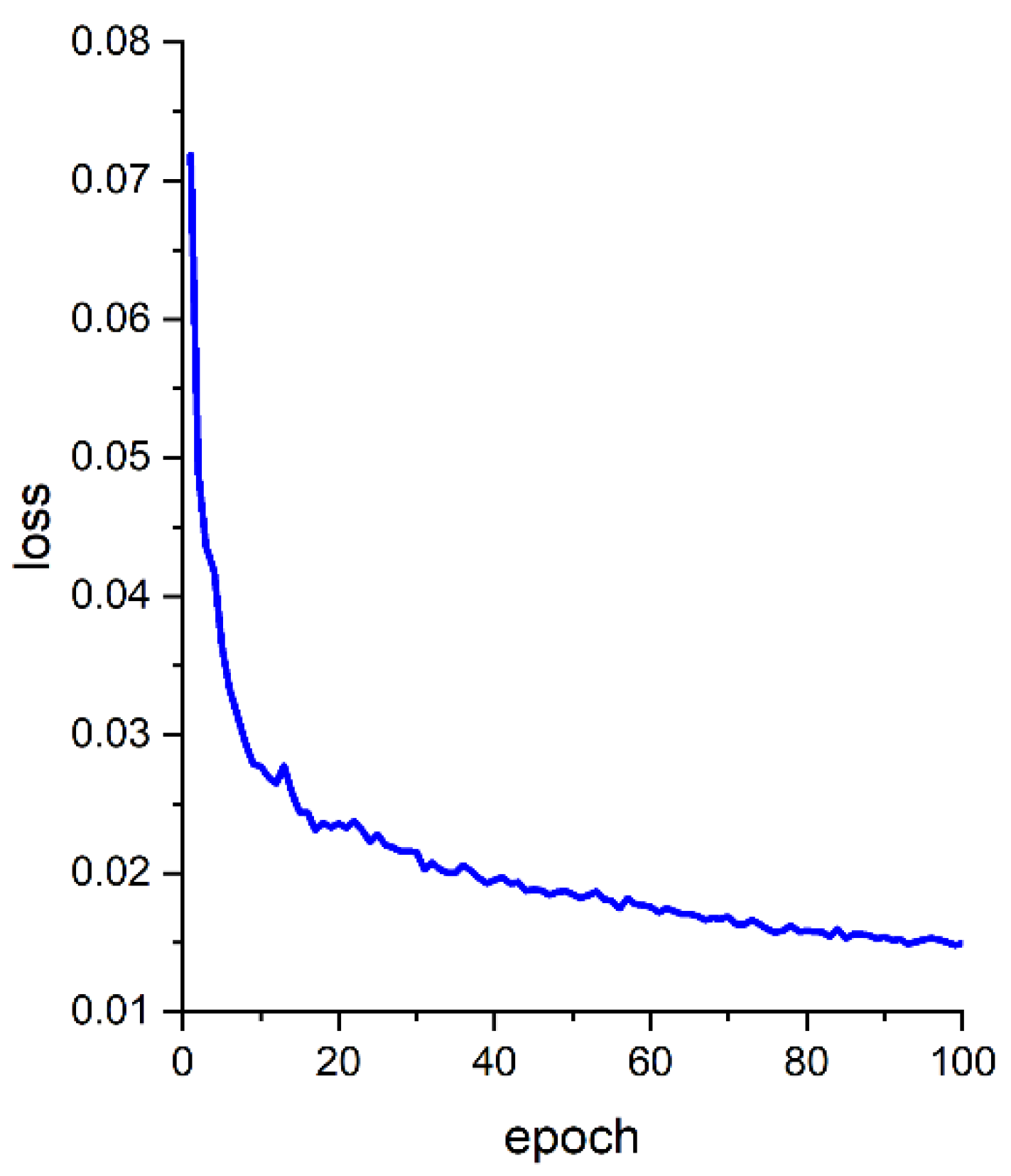 Applsci 12 10808 g013 Applsci 12 10808 g013