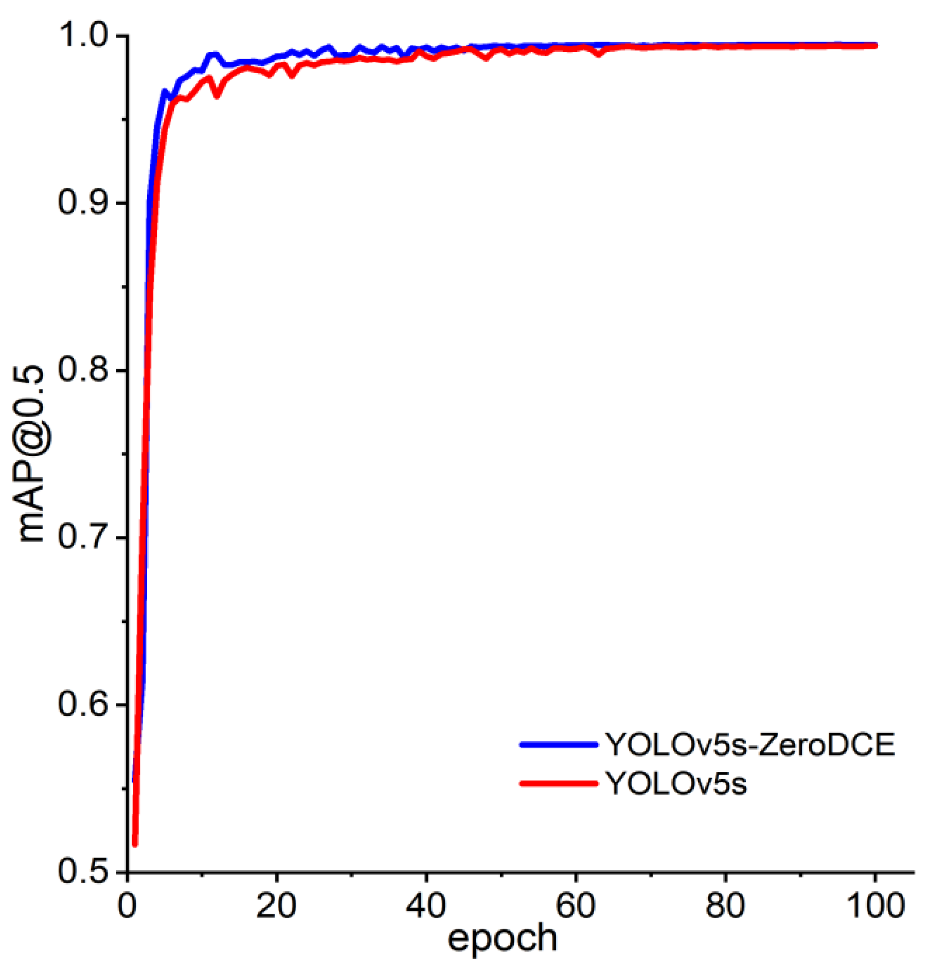 Applsci 12 10808 g016 Applsci 12 10808 g016