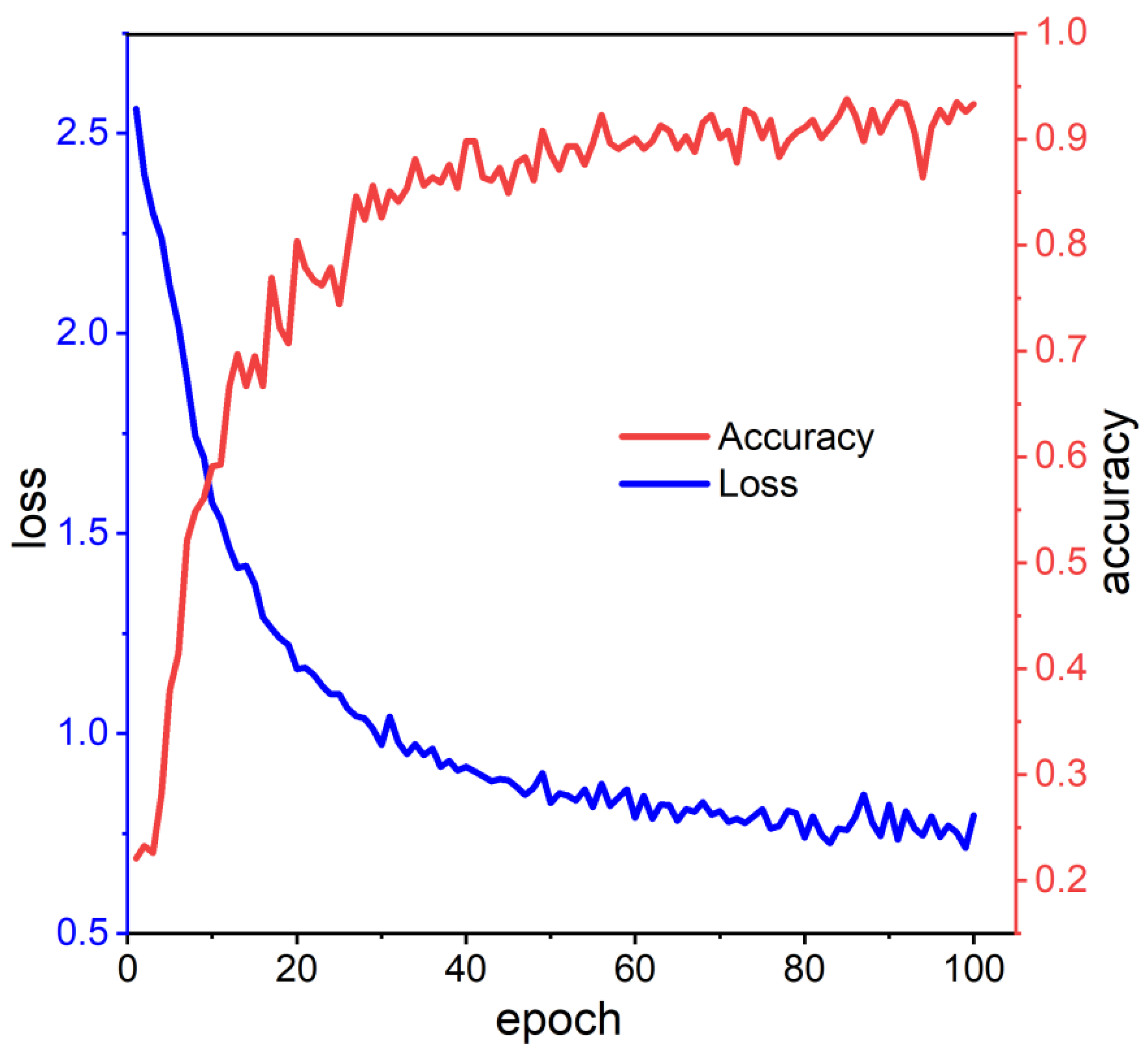 Applsci 12 10808 g017 Applsci 12 10808 g017