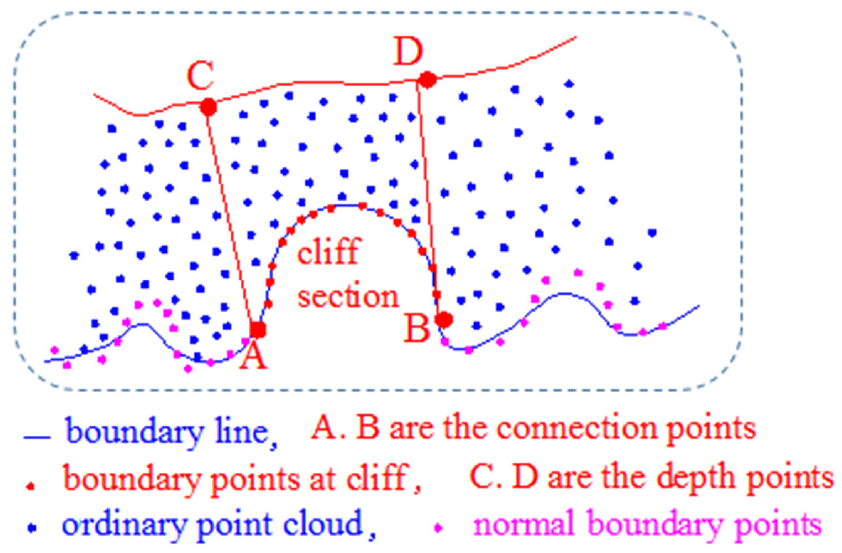Applsci 12 10810 g003
