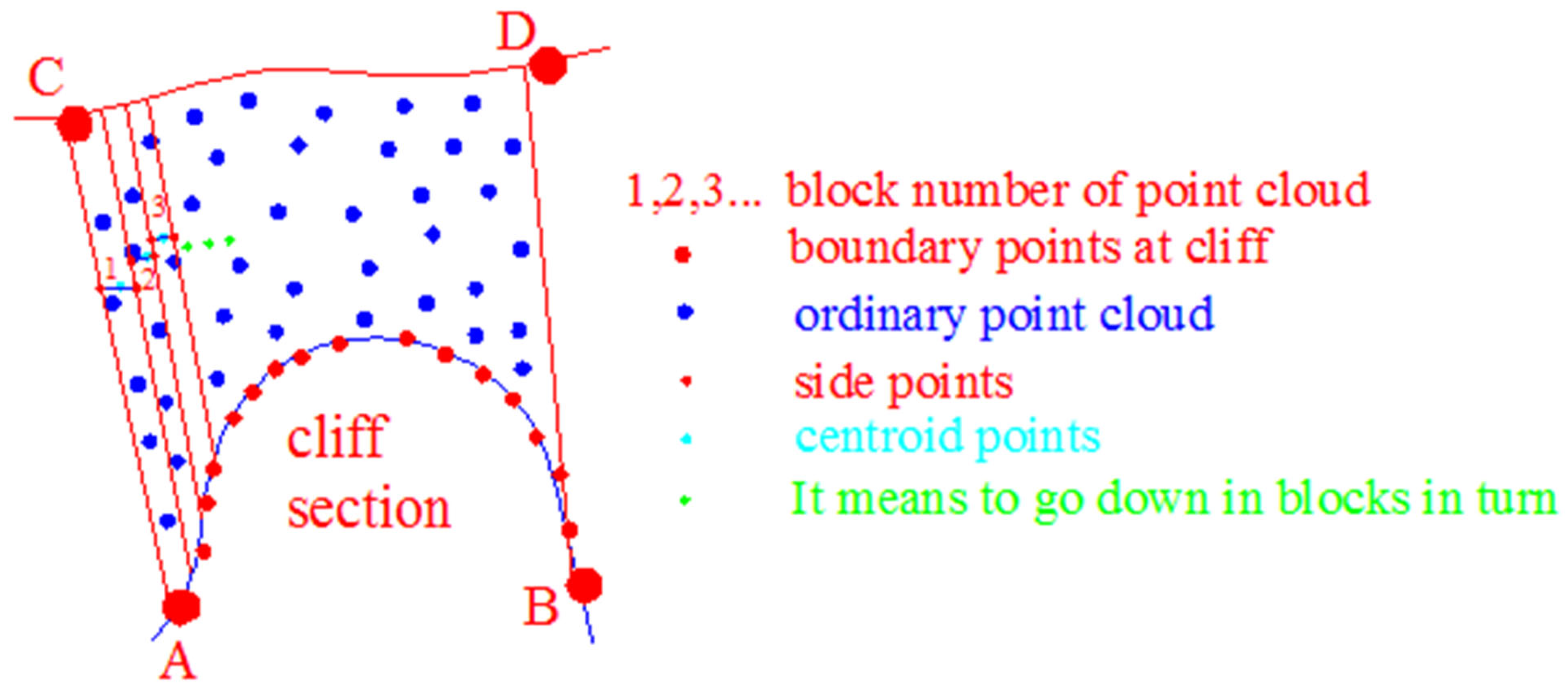 Applsci 12 10810 g004