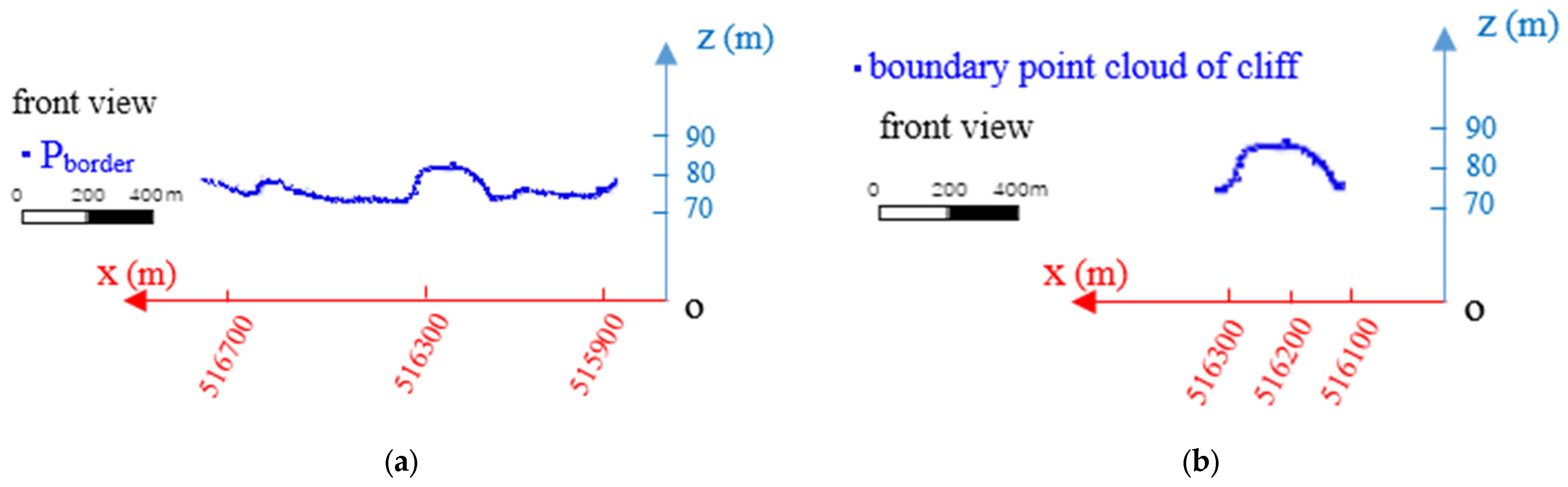 Applsci 12 10810 g006