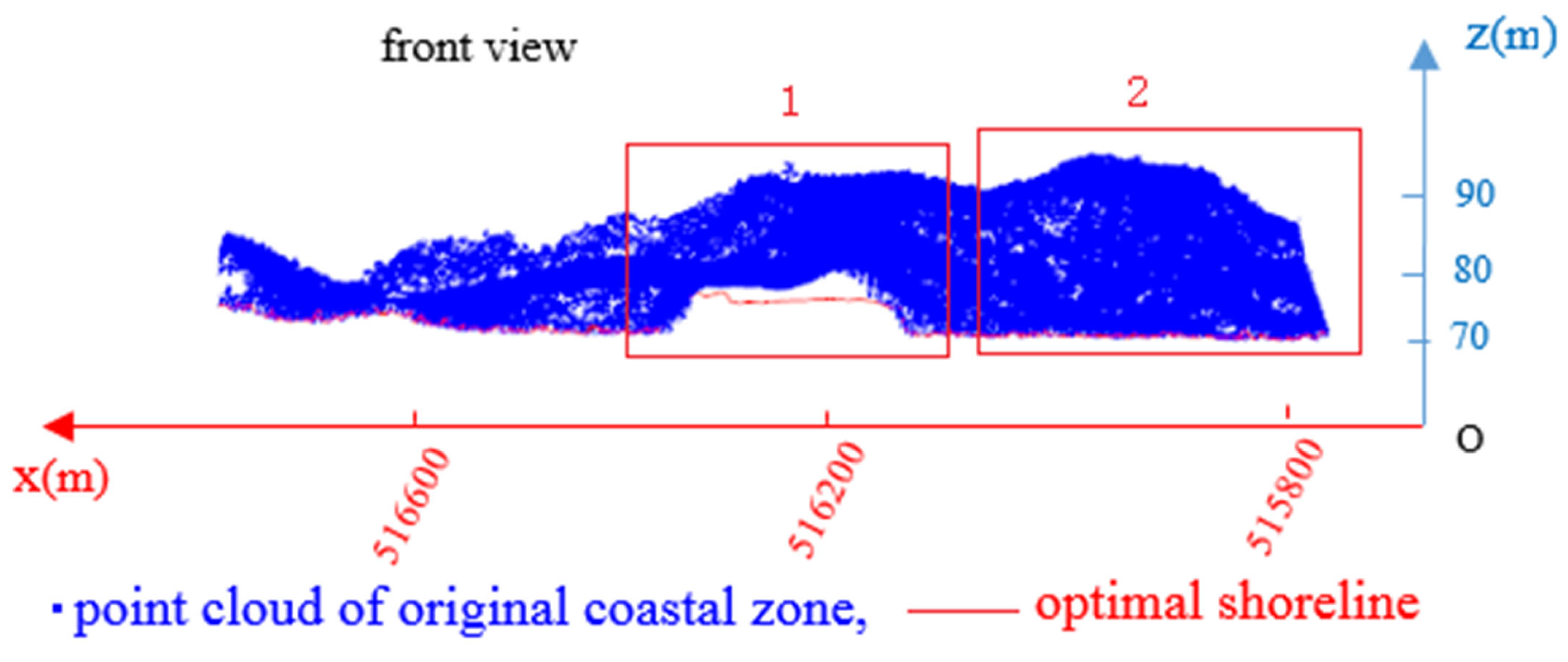 Applsci 12 10810 g013