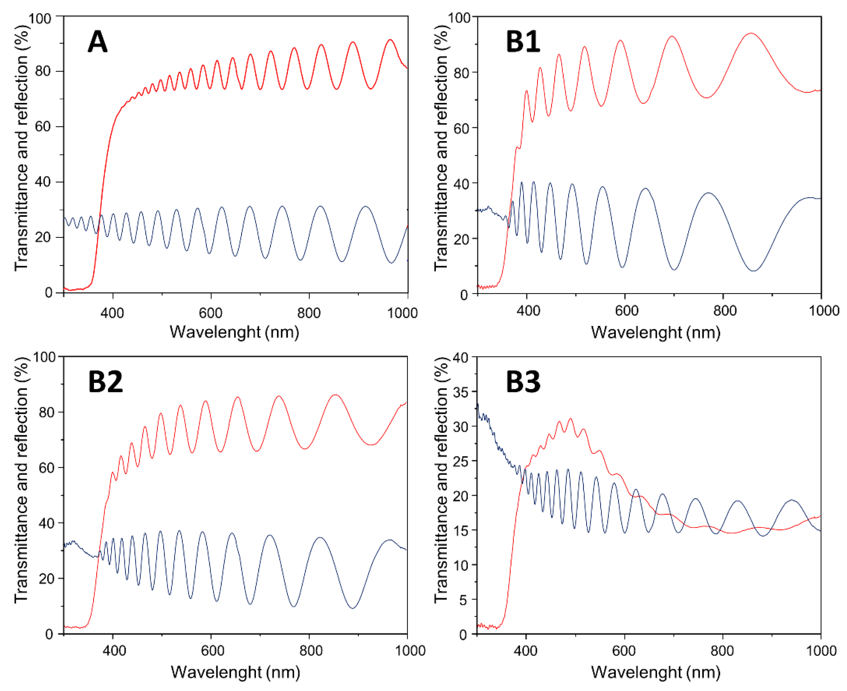 Applsci 12 10811 g003