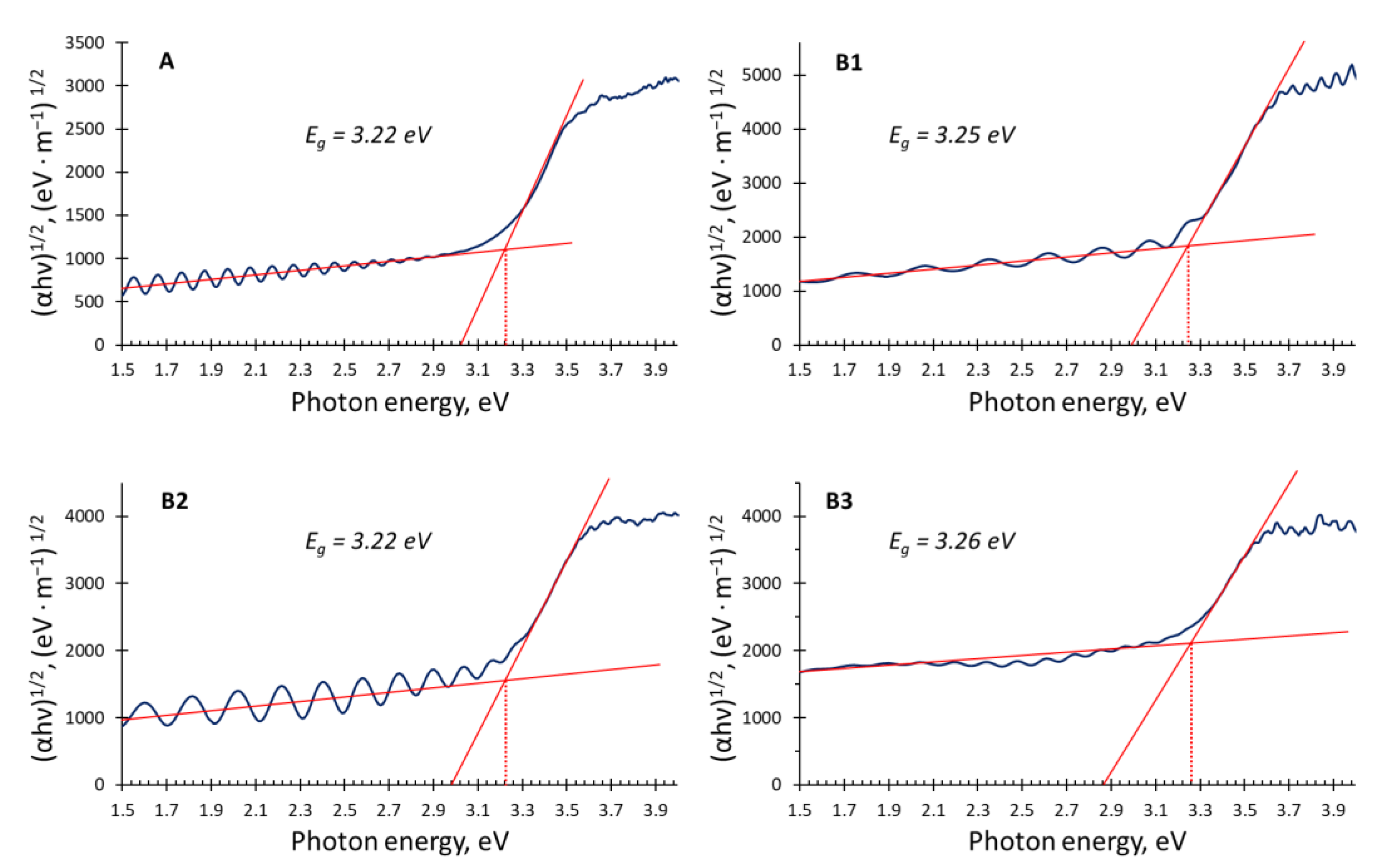 Applsci 12 10811 g004
