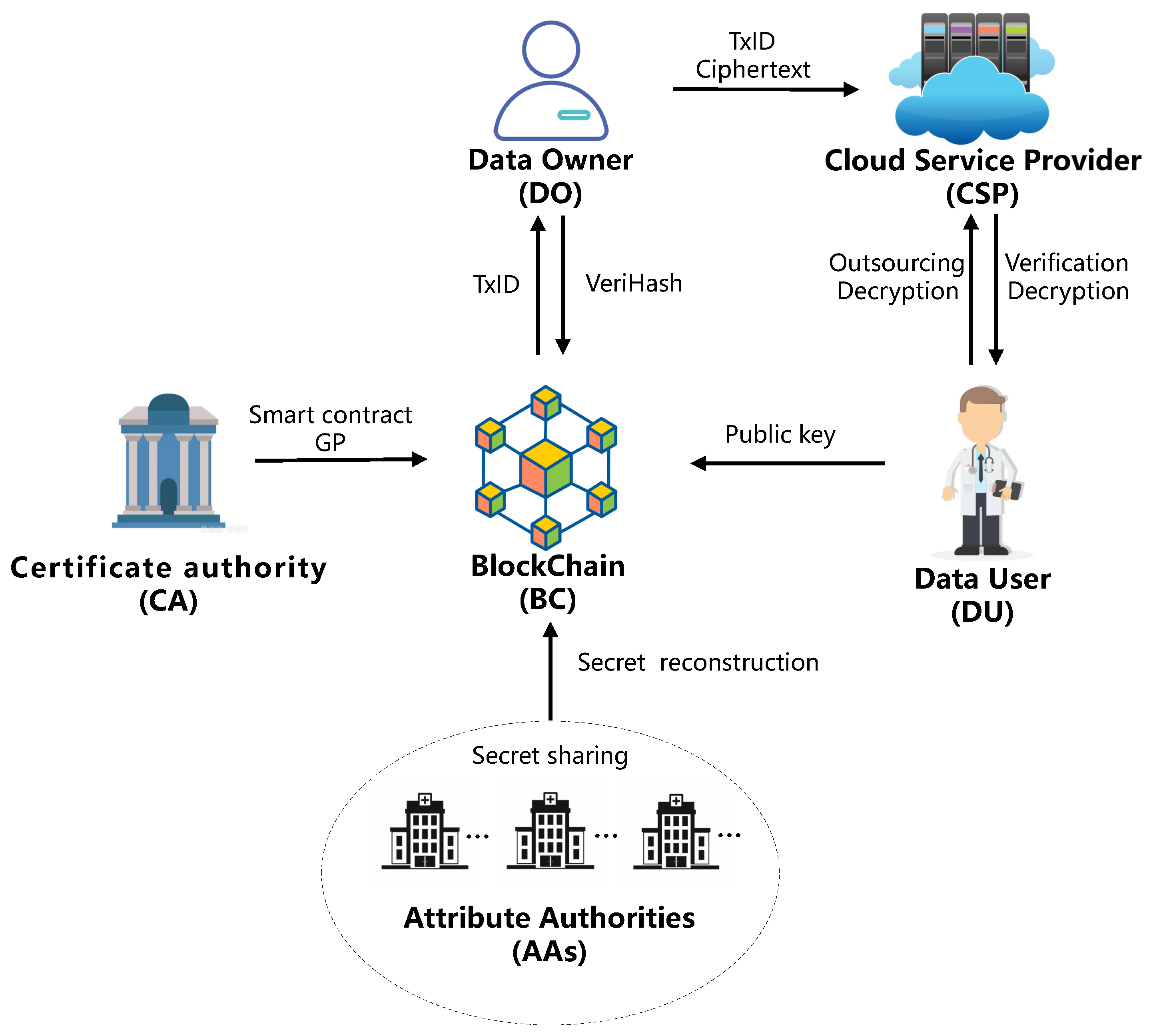 Applsci 12 10812 g001