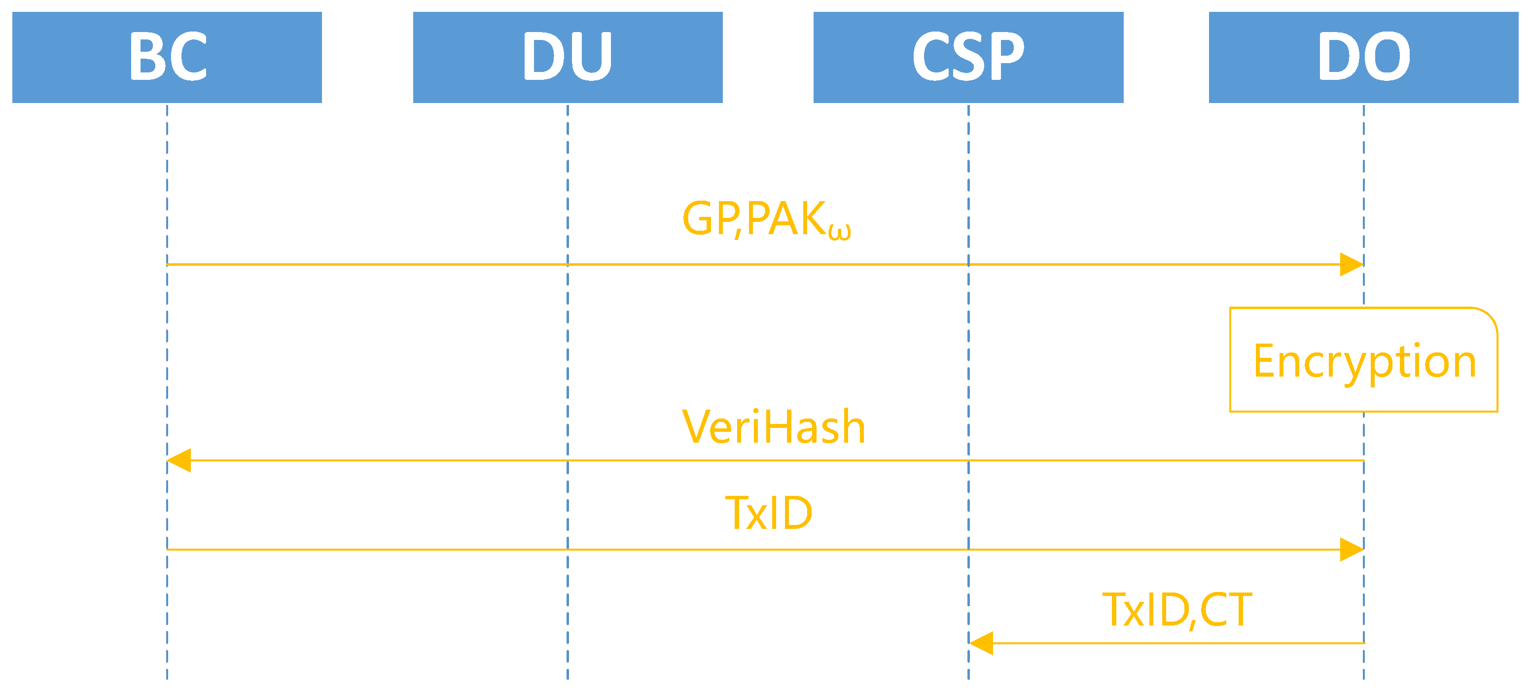 Applsci 12 10812 g005