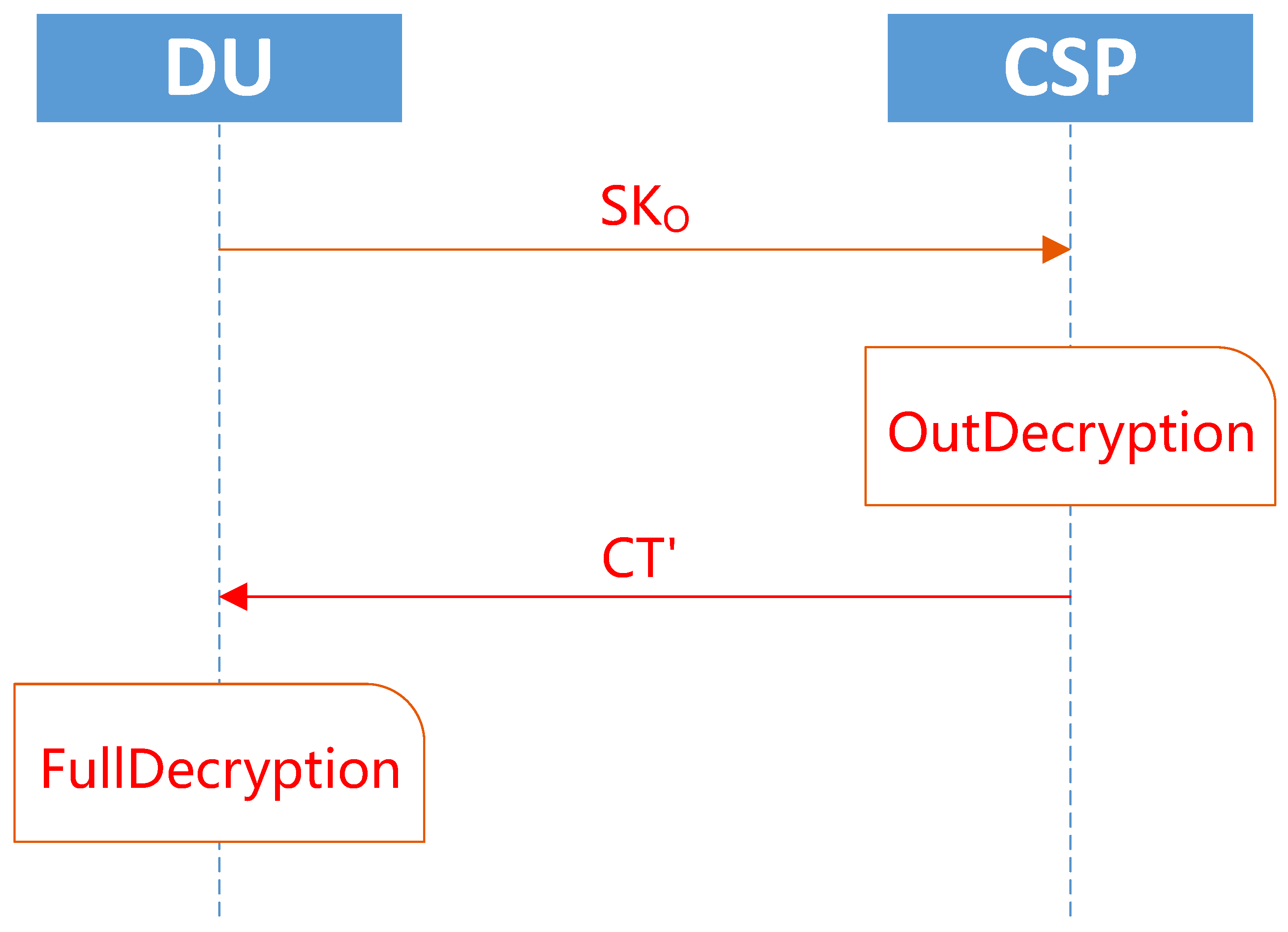 Applsci 12 10812 g006