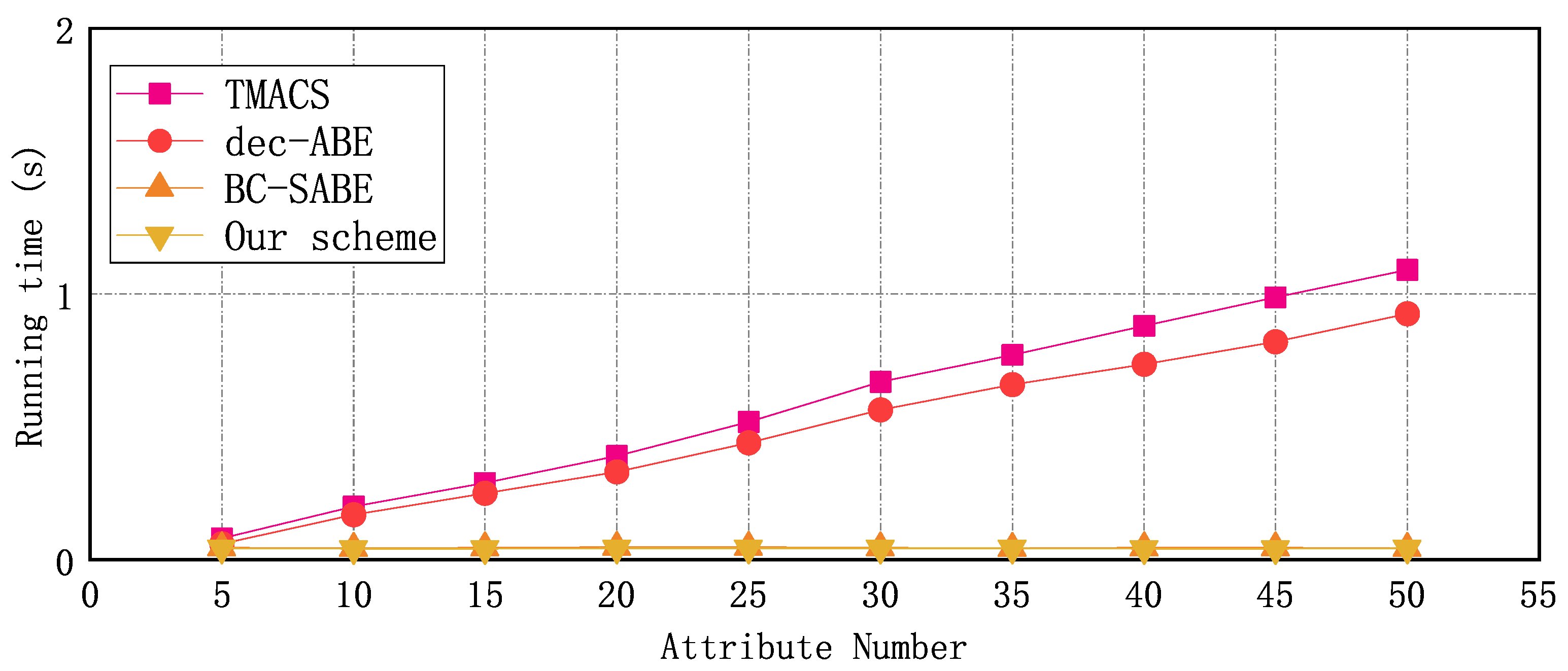 Applsci 12 10812 g007