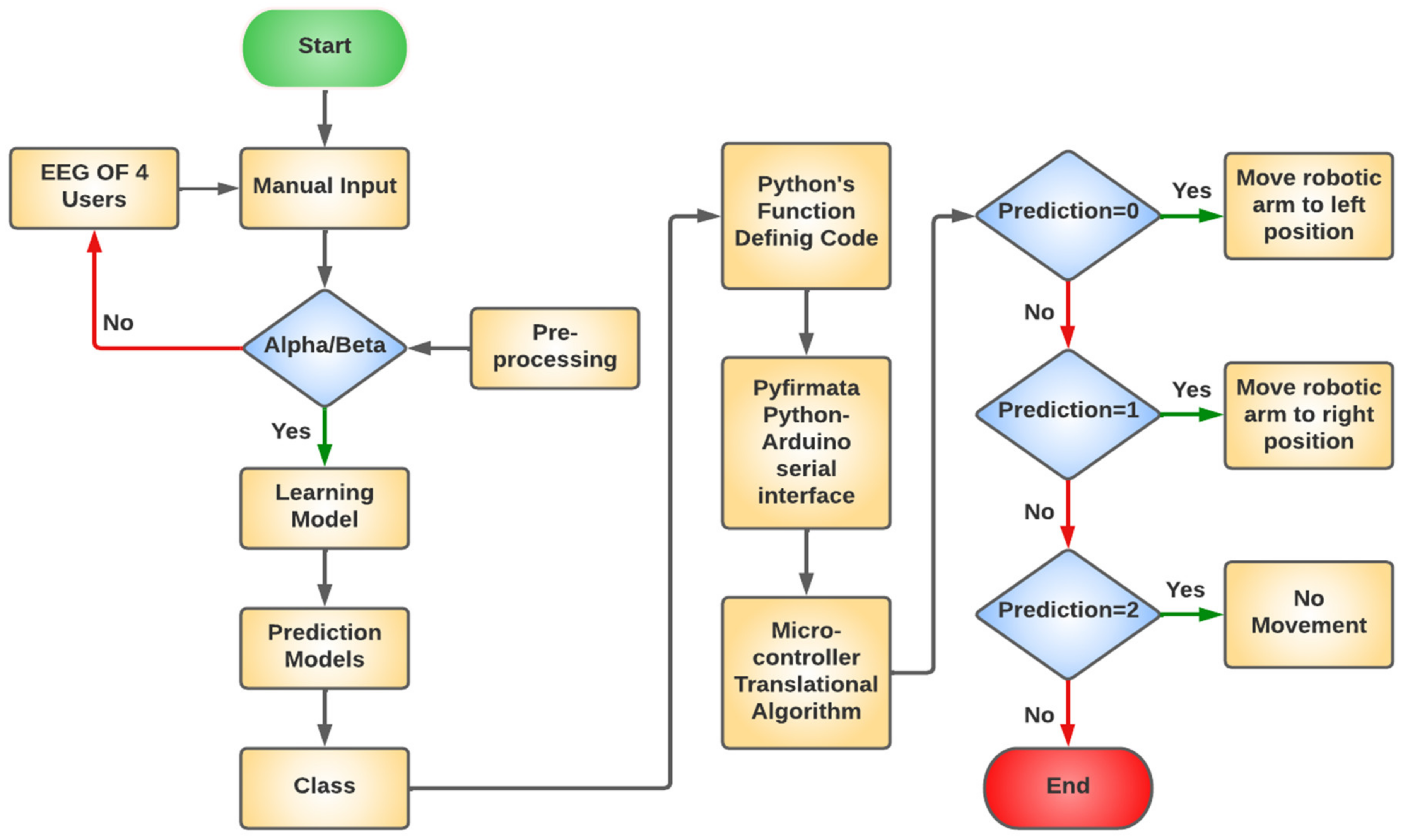 Applsci 12 10813 g004 Applsci 12 10813 g004