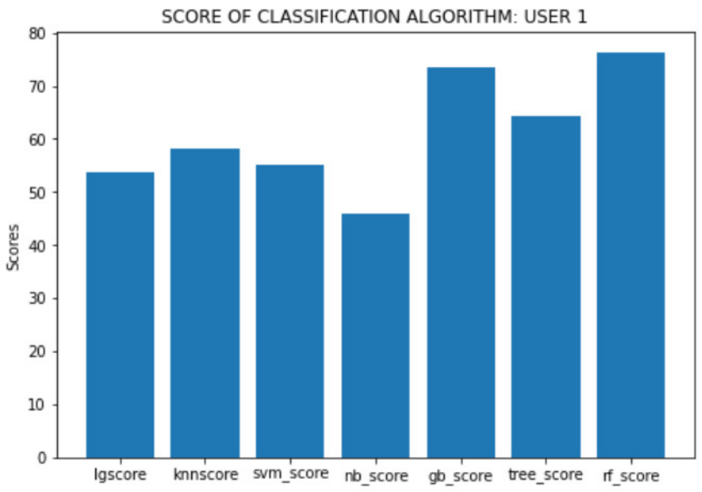 Applsci 12 10813 g005 Applsci 12 10813 g005