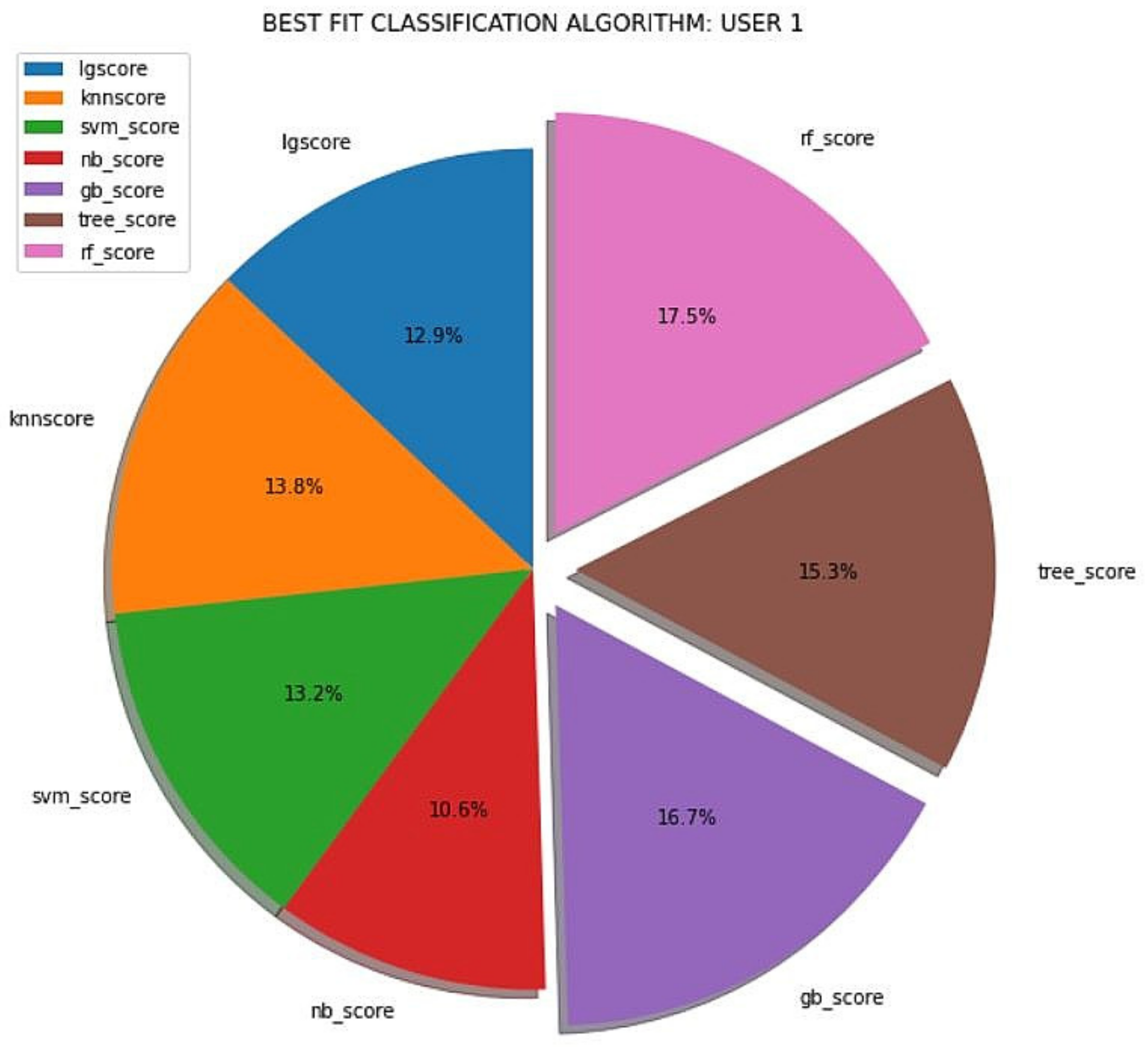 Applsci 12 10813 g006 Applsci 12 10813 g006