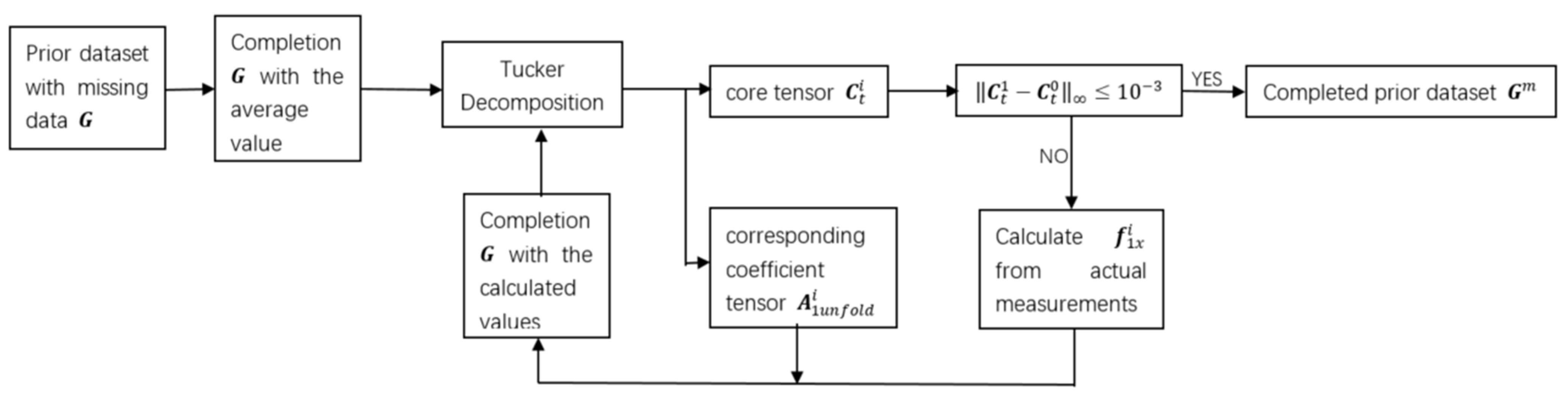 Applsci 12 10814 g001