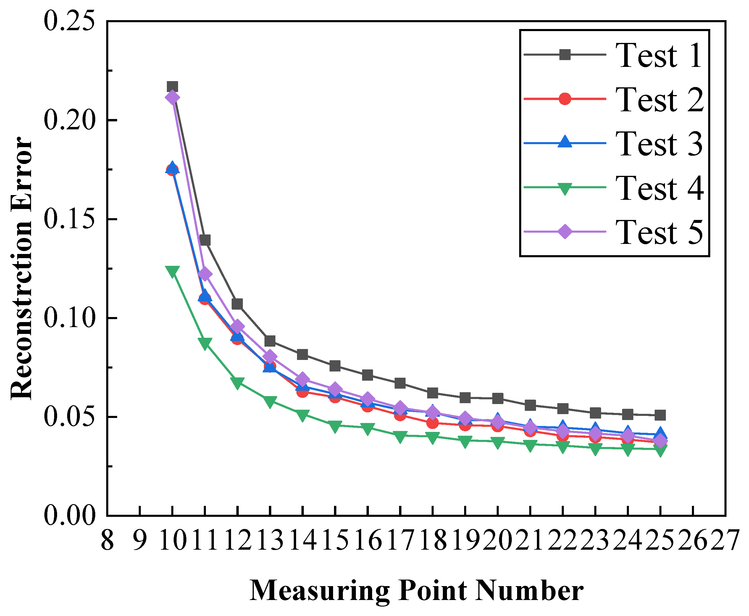 Applsci 12 10814 g008