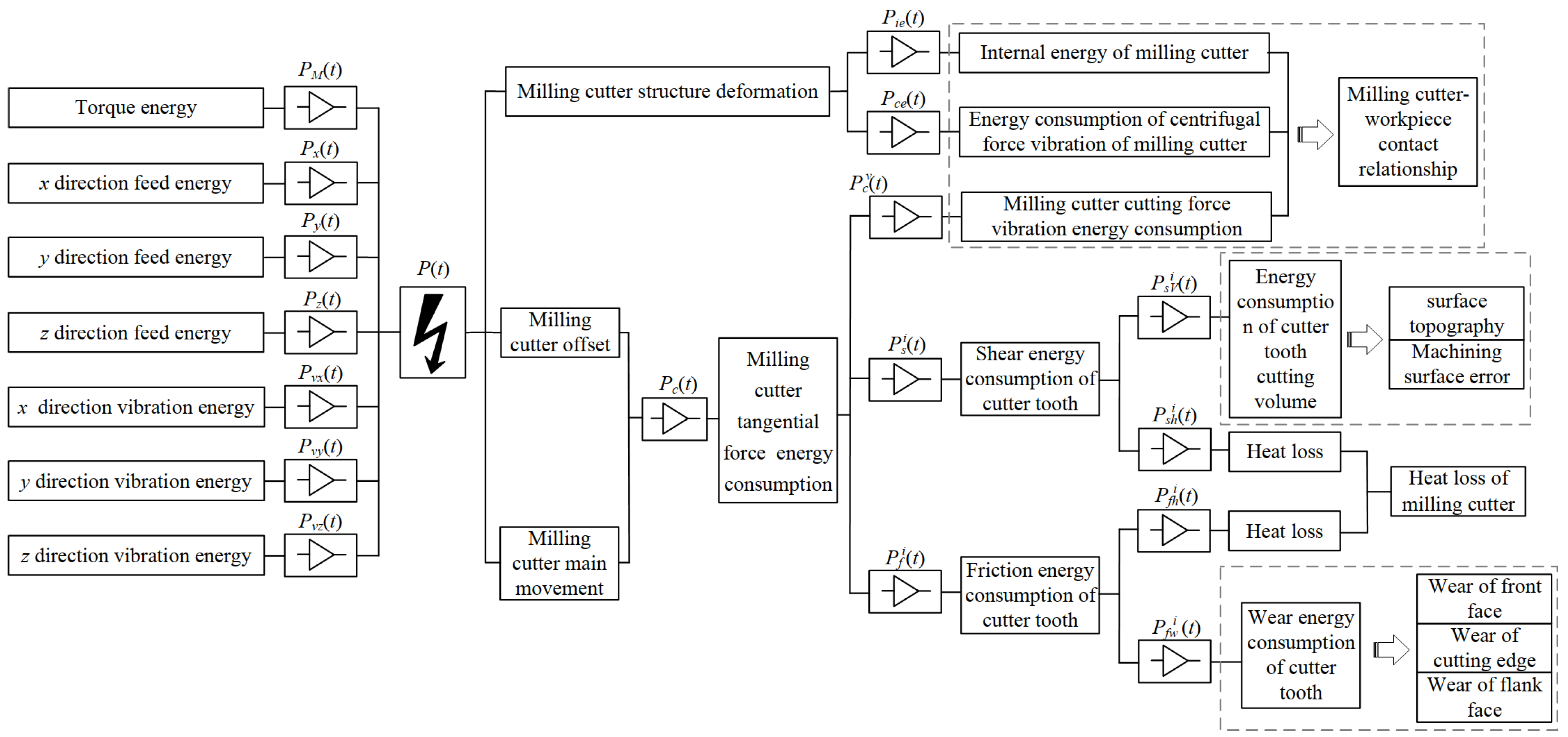 Applsci 12 10816 g002