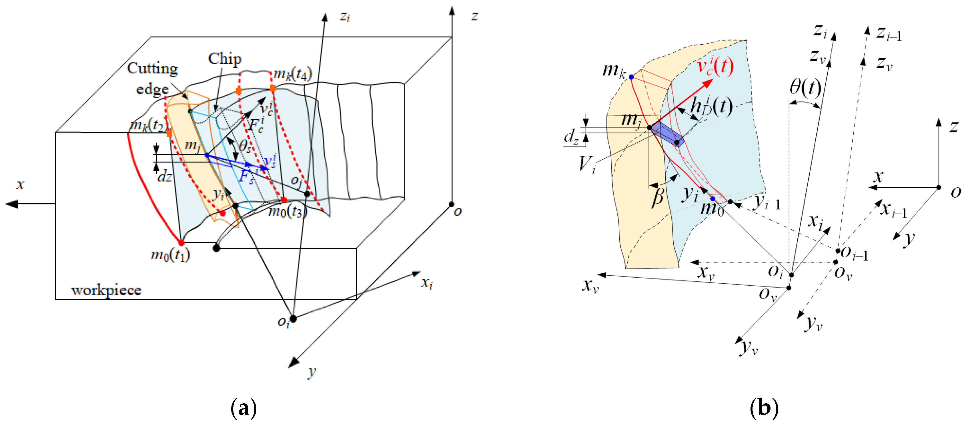 Applsci 12 10816 g003