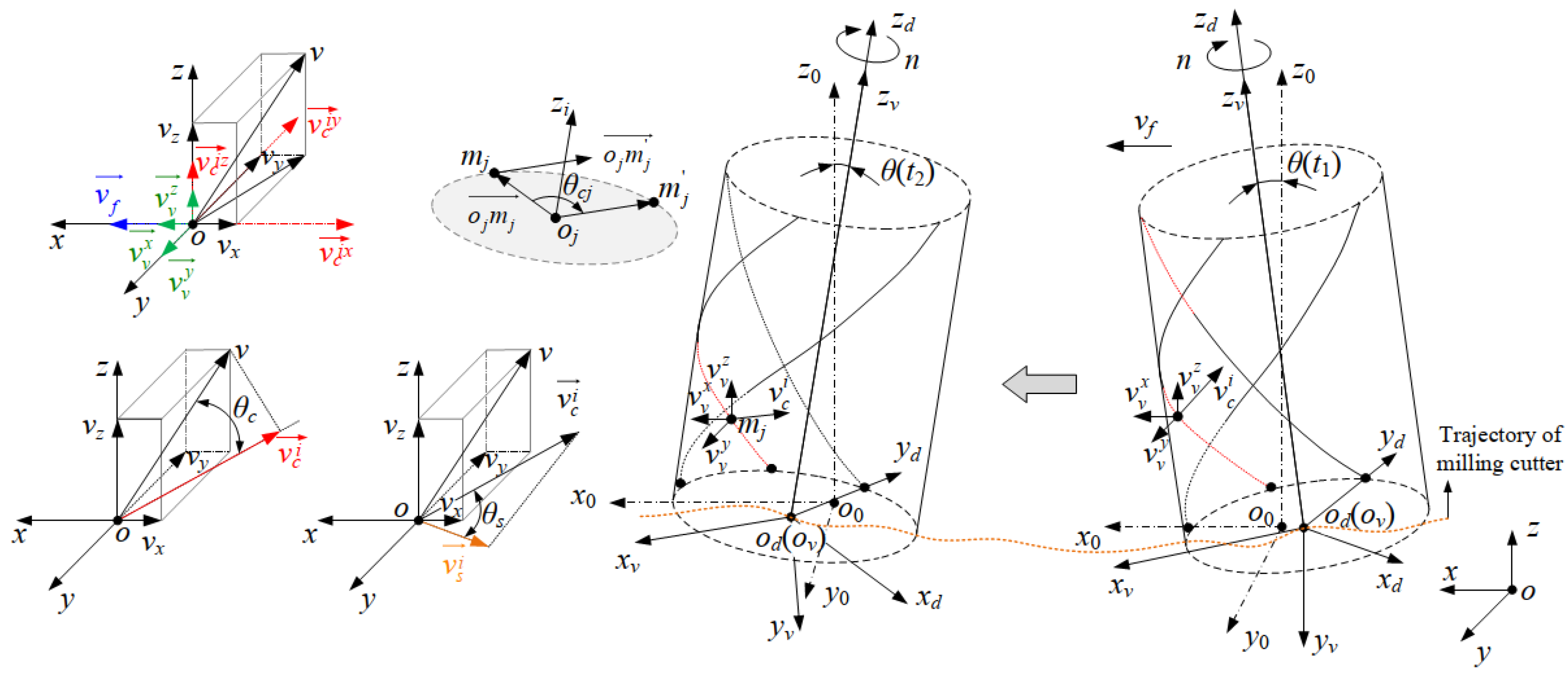 Applsci 12 10816 g004