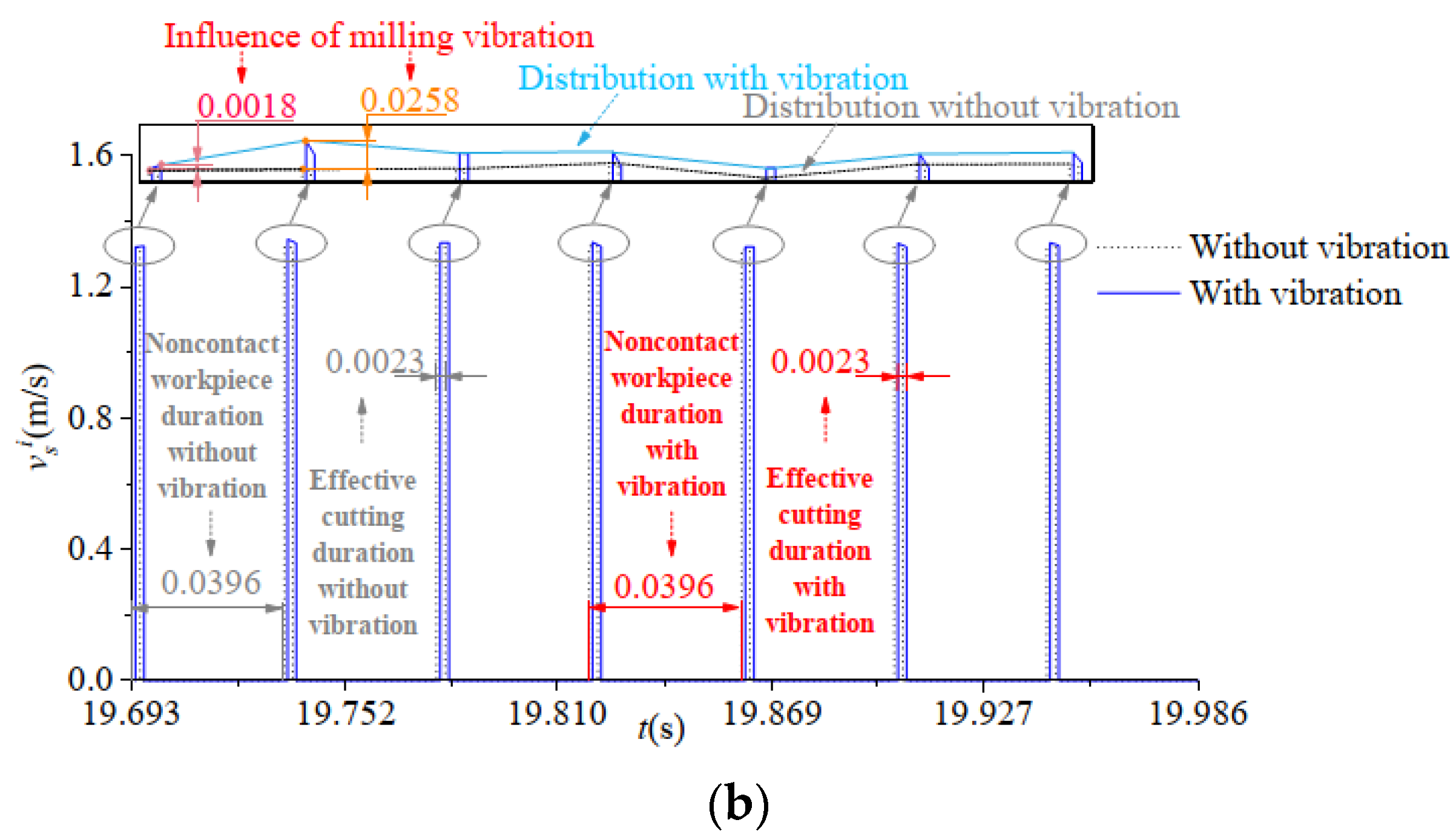 Applsci 12 10816 g009b